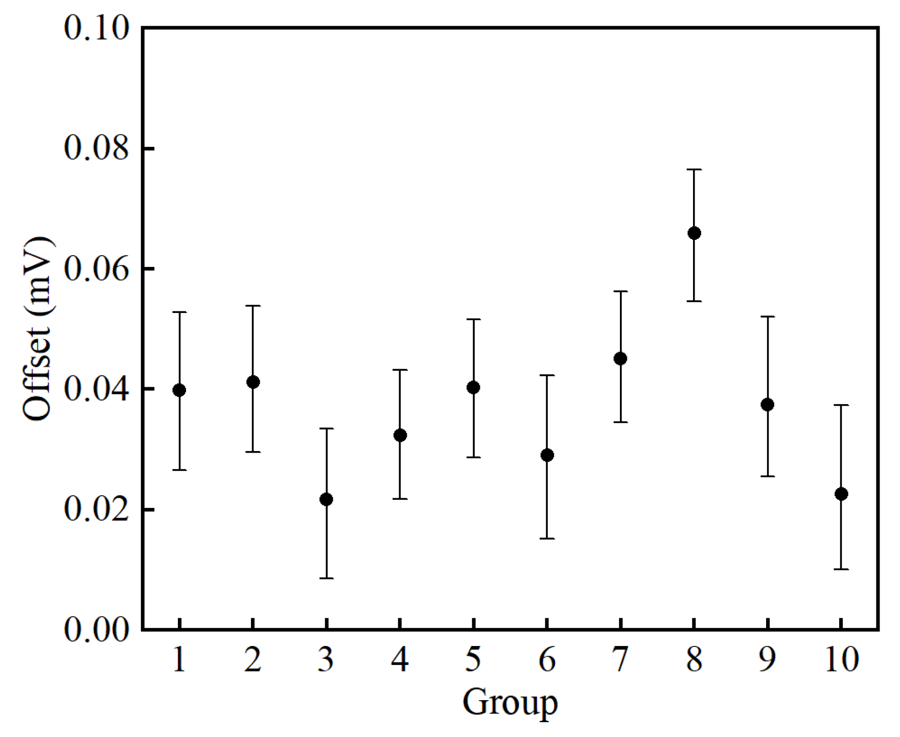 Sensors 25 02360 g017