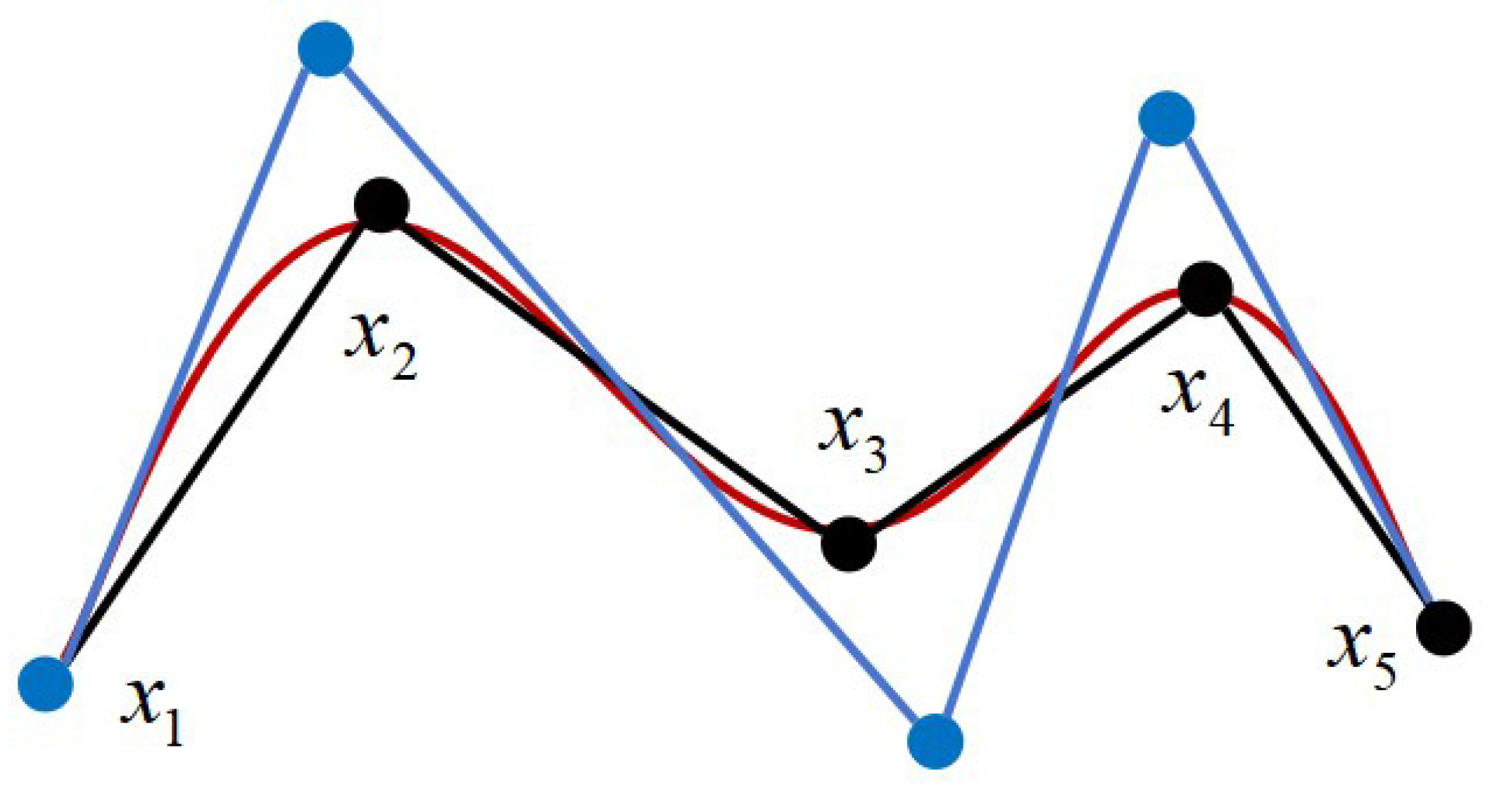 Sensors 25 02364 g006