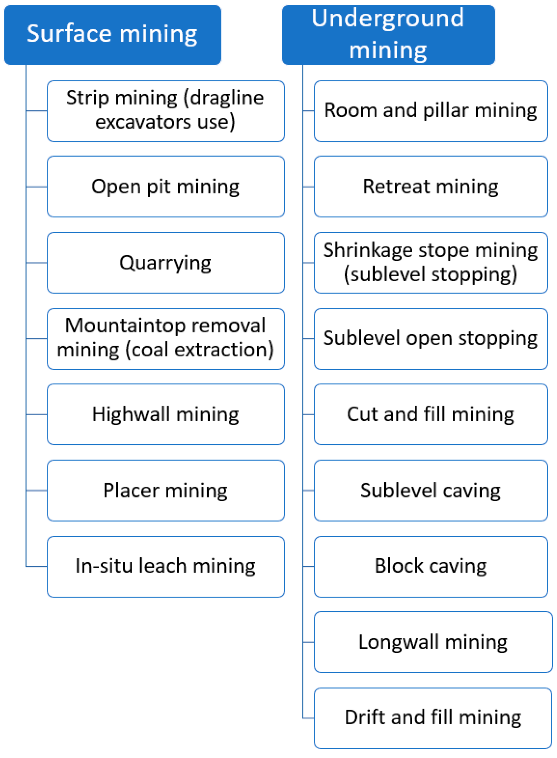 Sensors 25 02365 g001