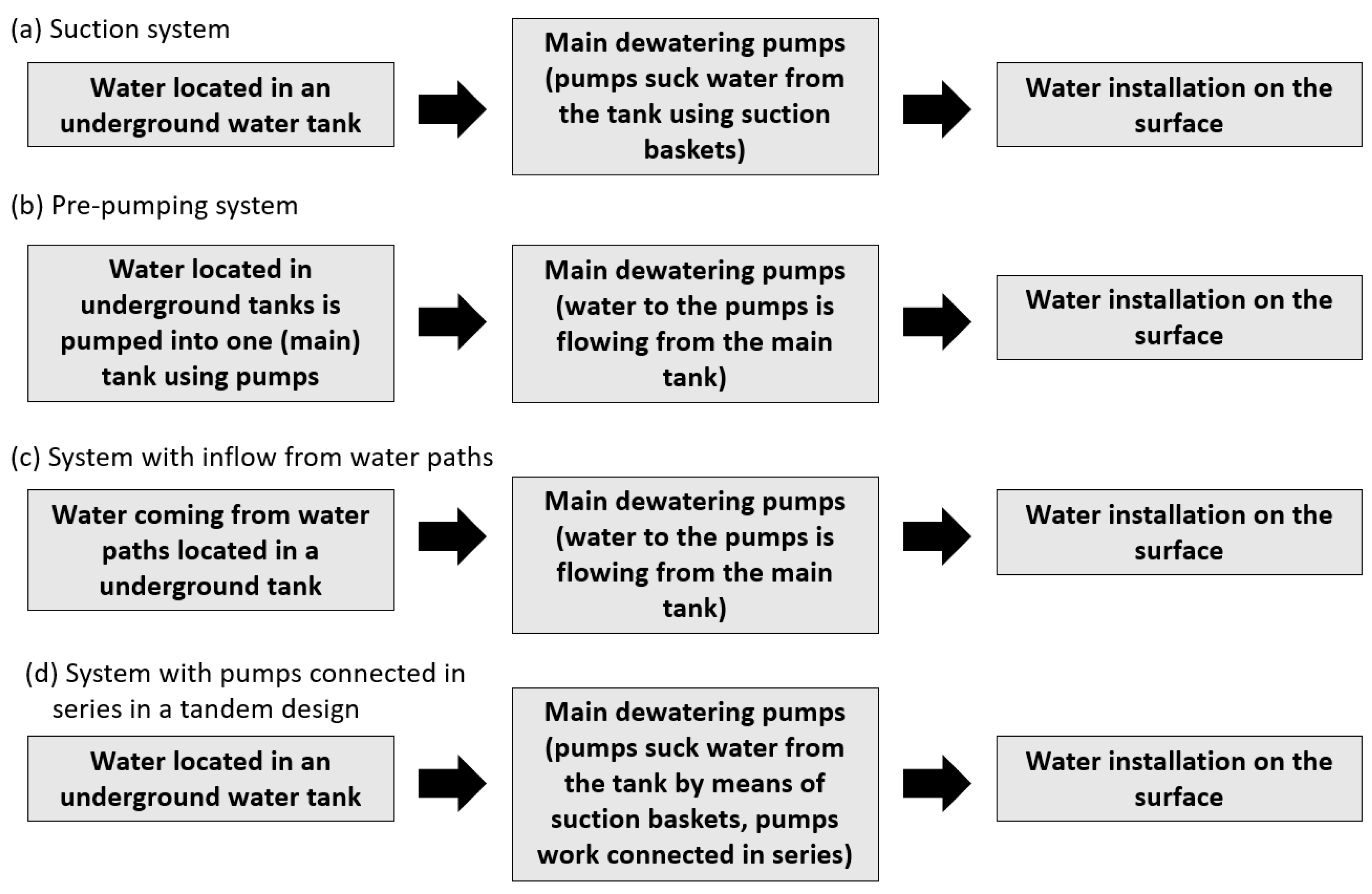 Sensors 25 02365 g003