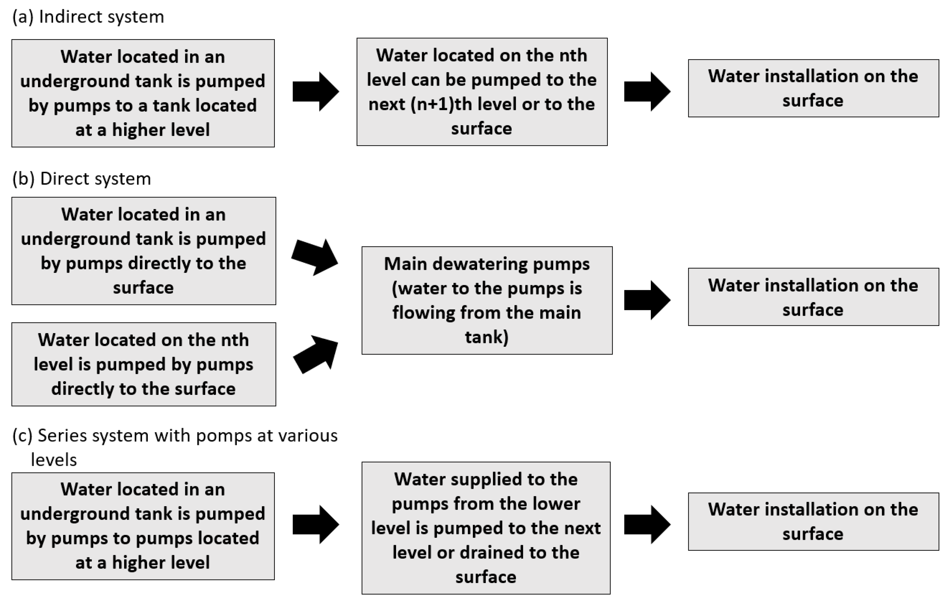 Sensors 25 02365 g004