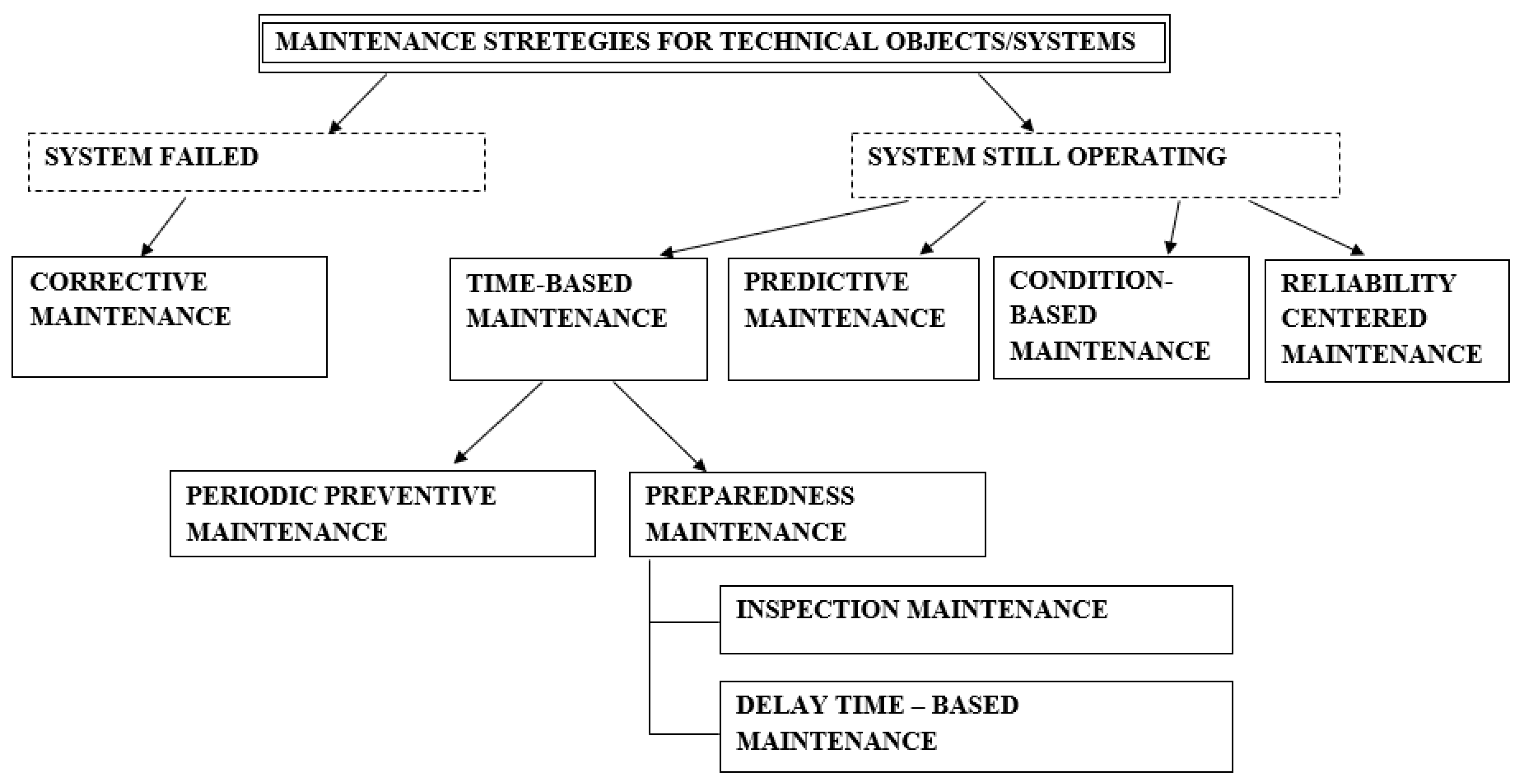 Sensors 25 02365 g005