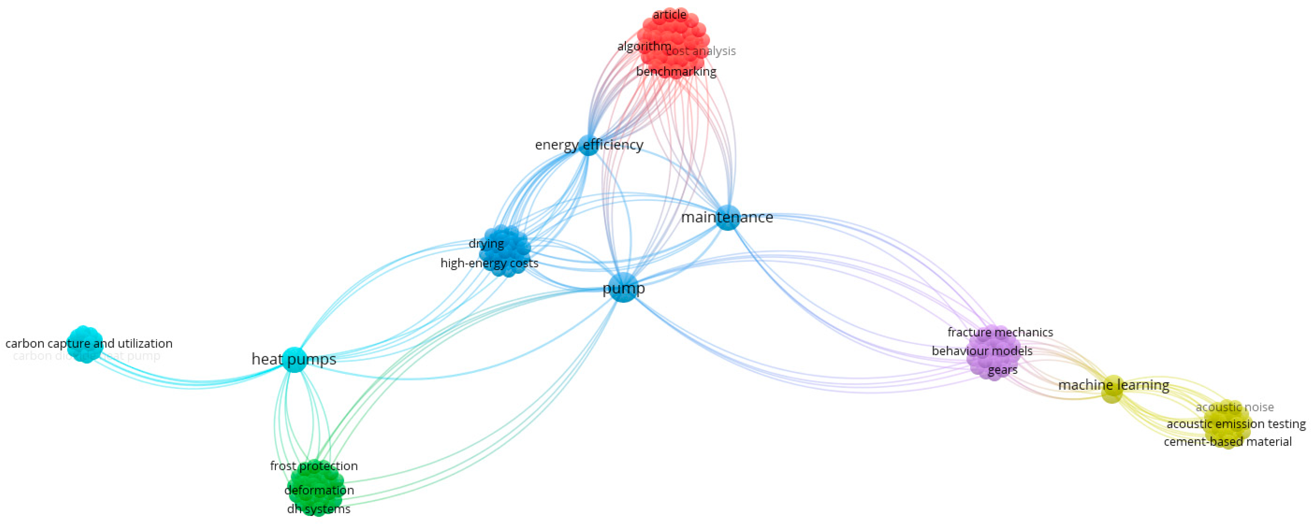 Sensors 25 02365 g006