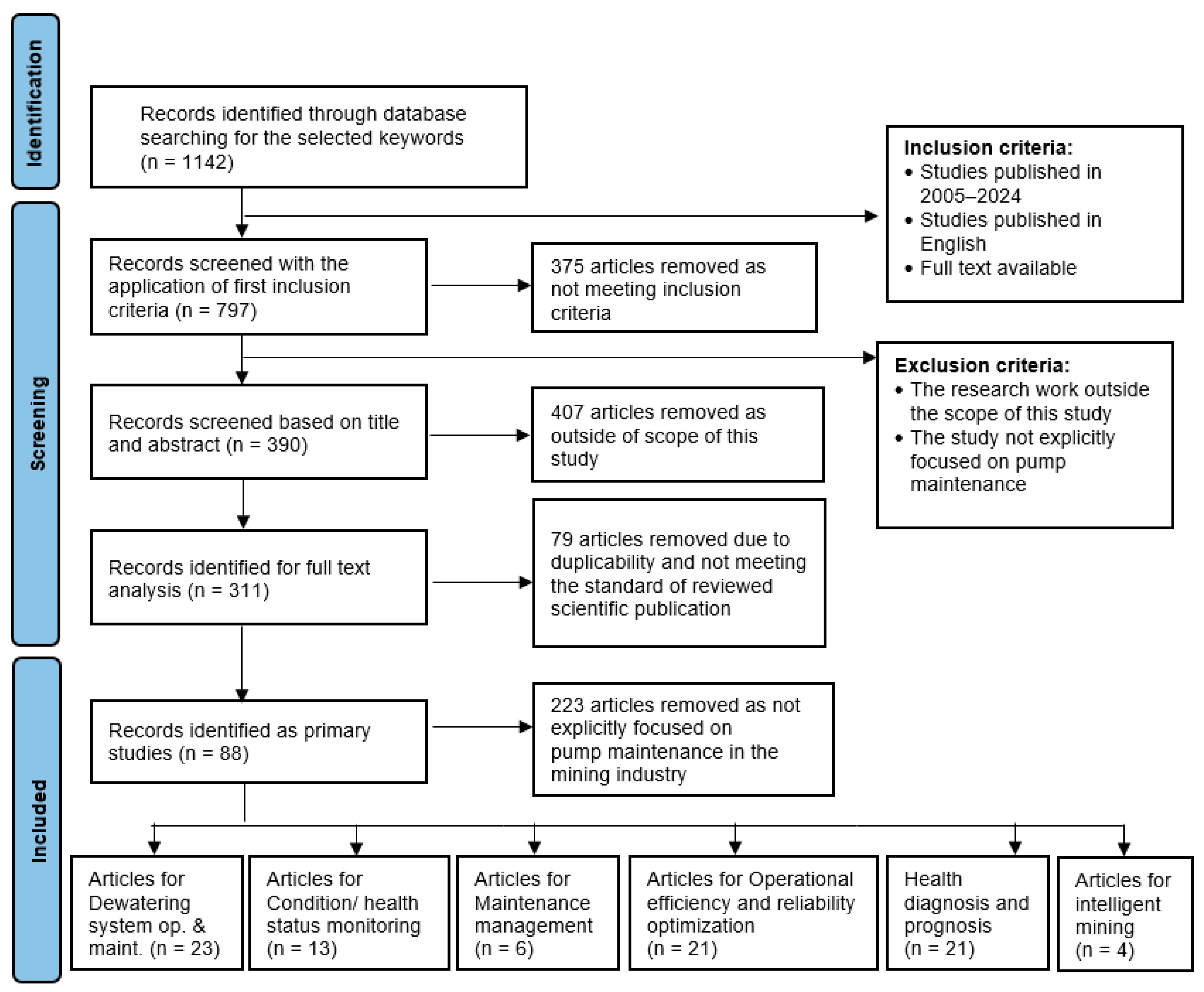 Sensors 25 02365 g008