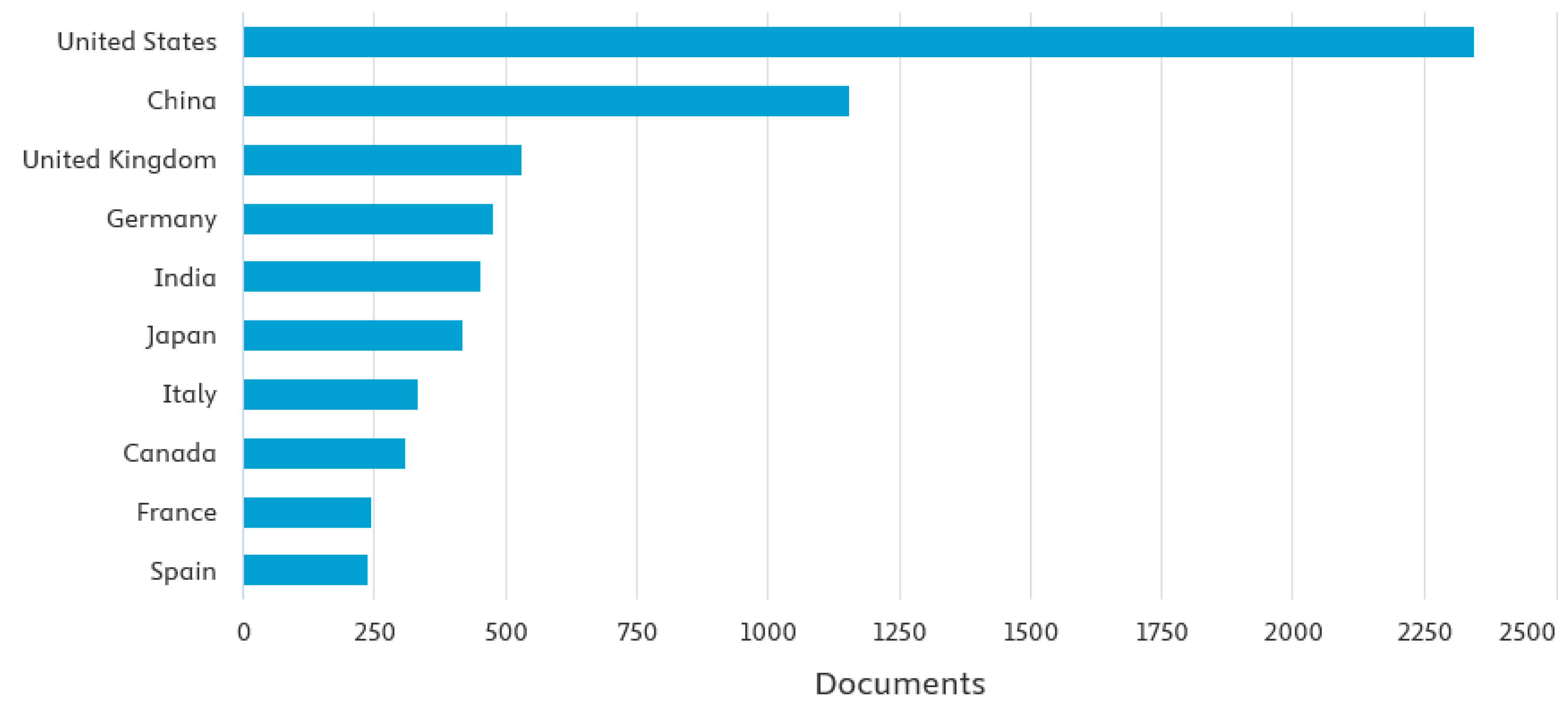 Sensors 25 02365 g010