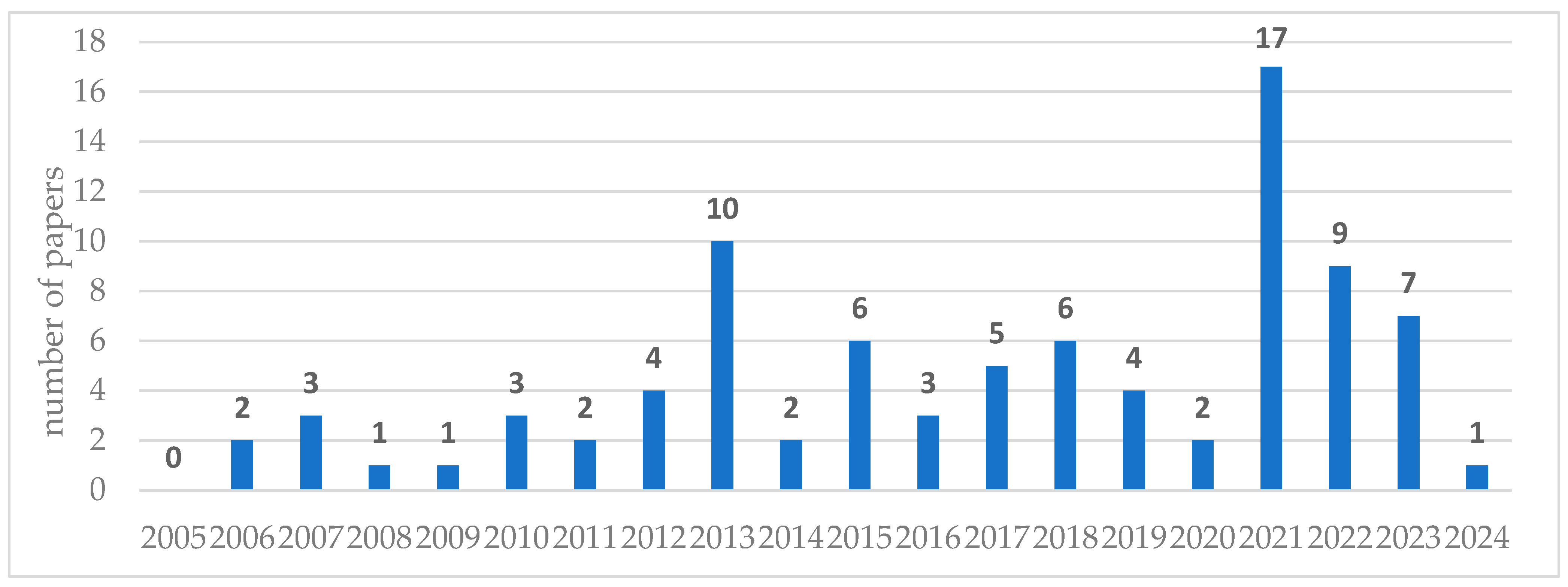 Sensors 25 02365 g011