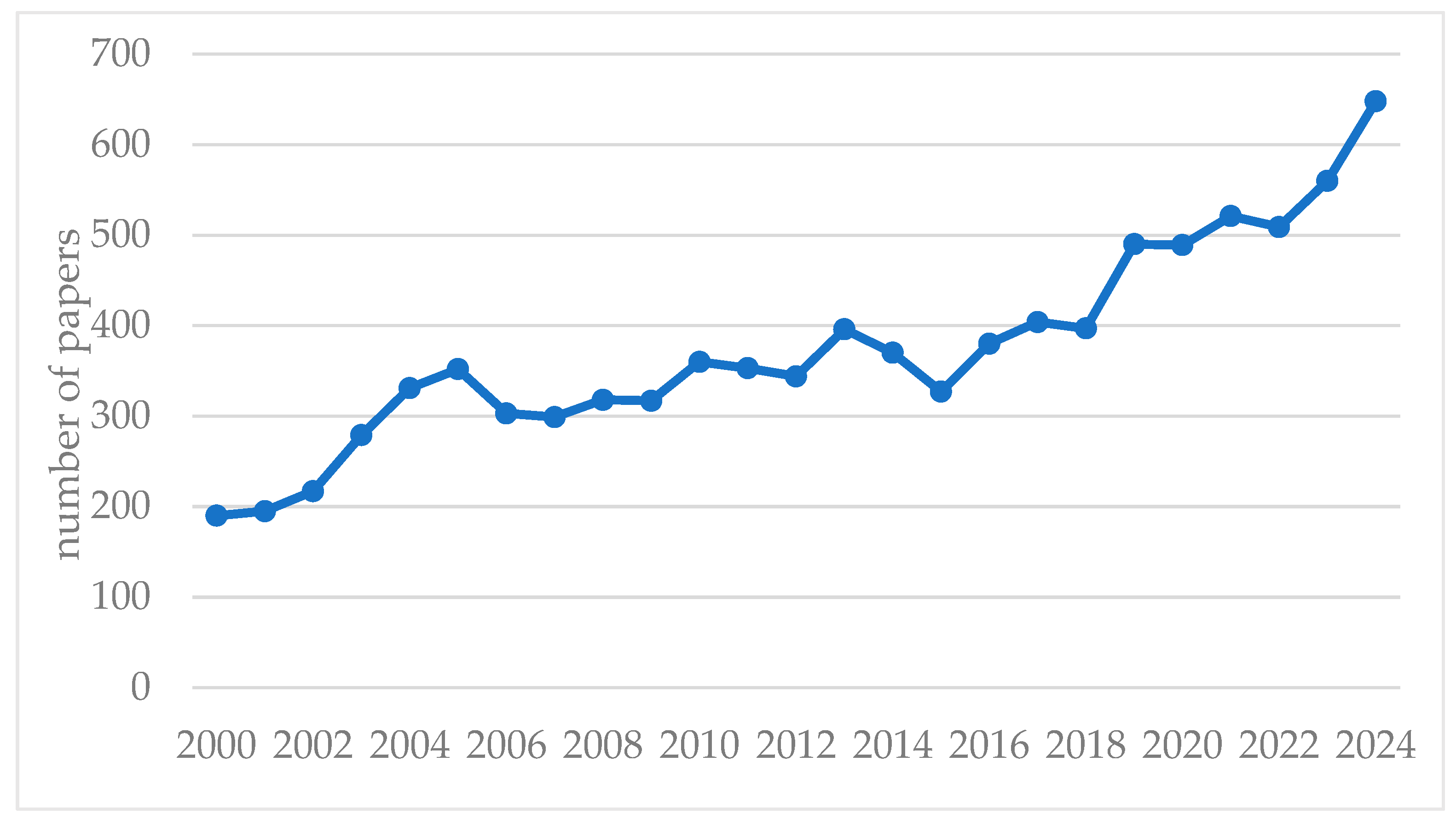 Sensors 25 02365 g012