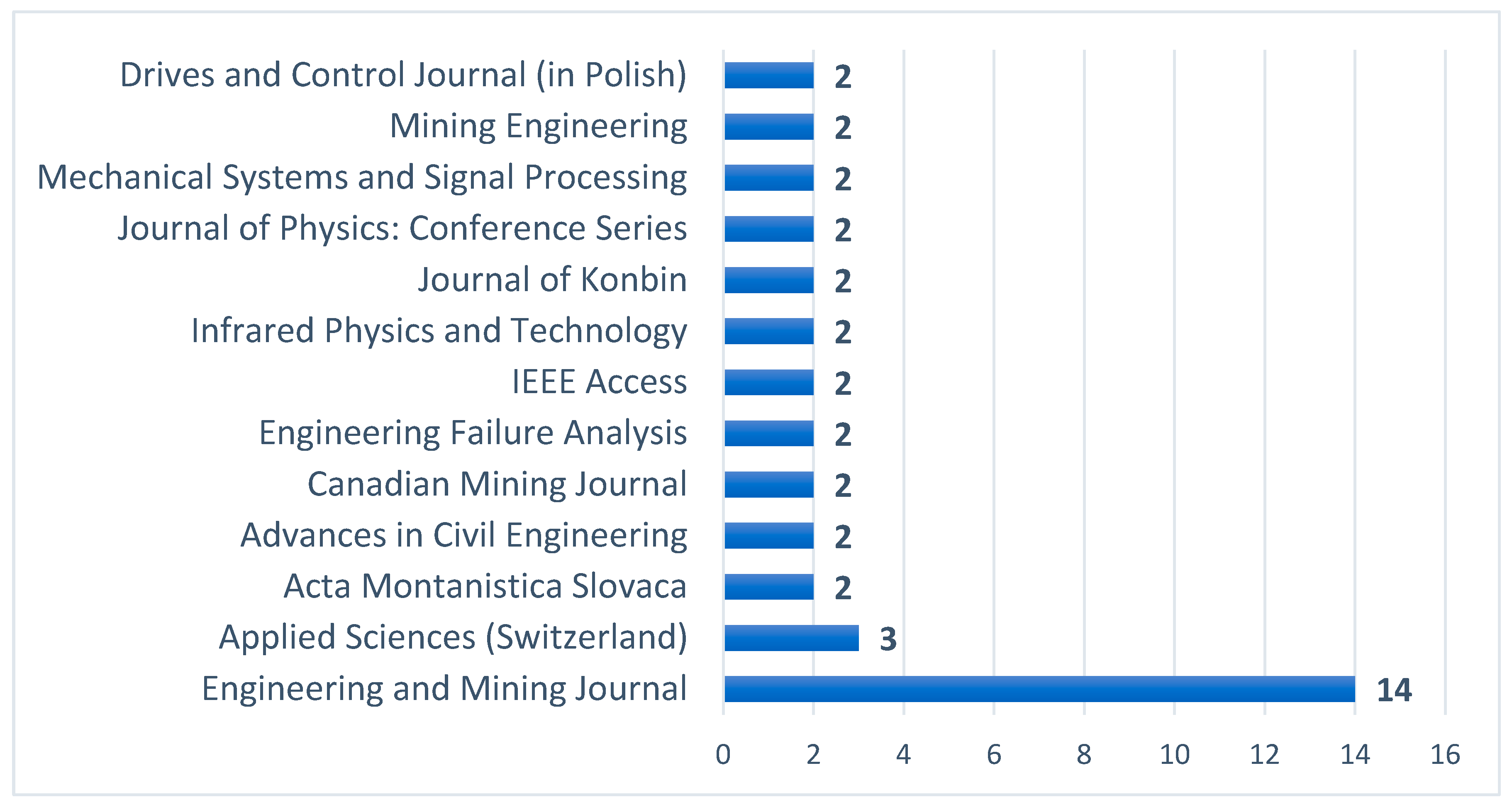 Sensors 25 02365 g013