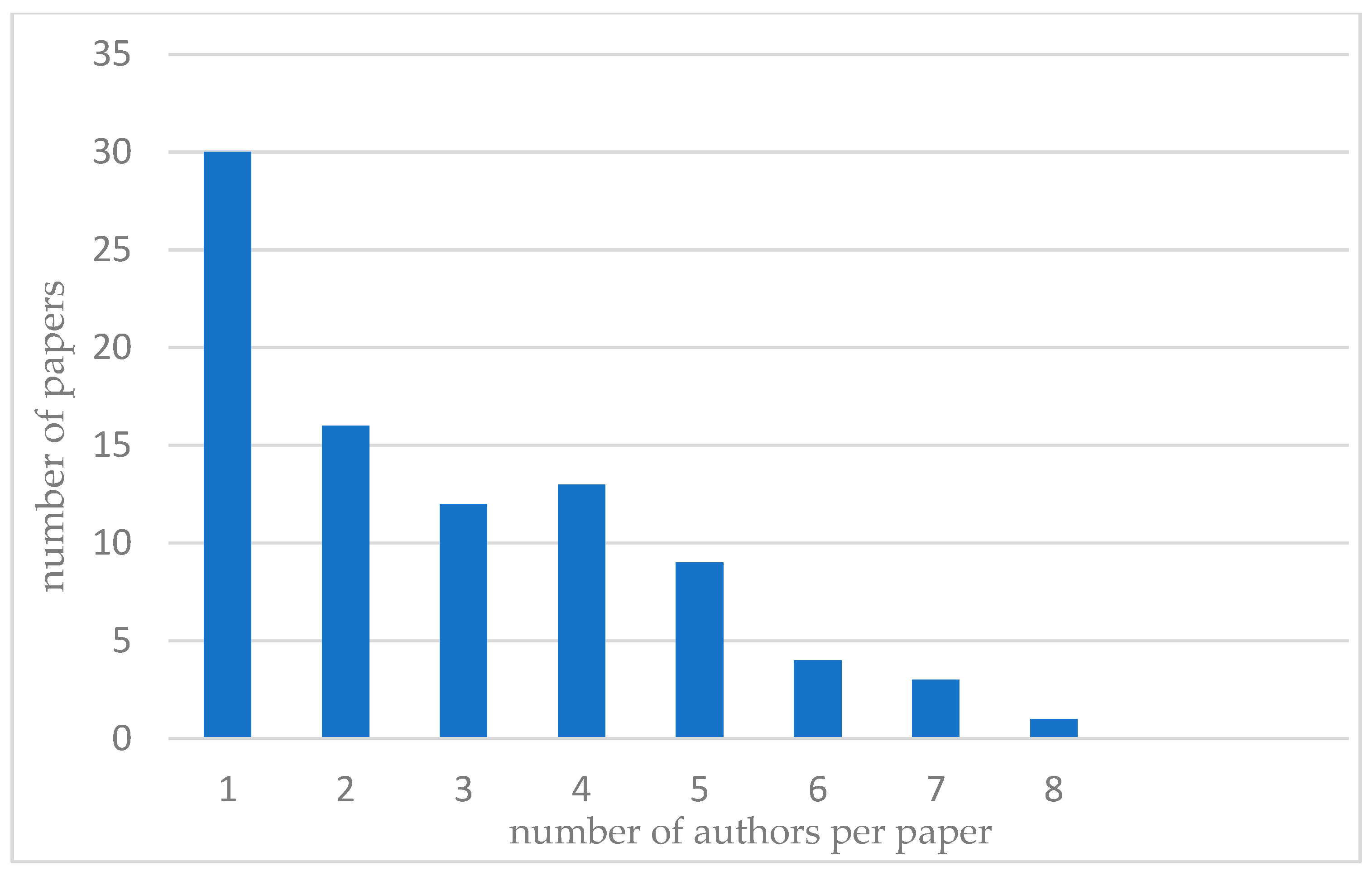 Sensors 25 02365 g015