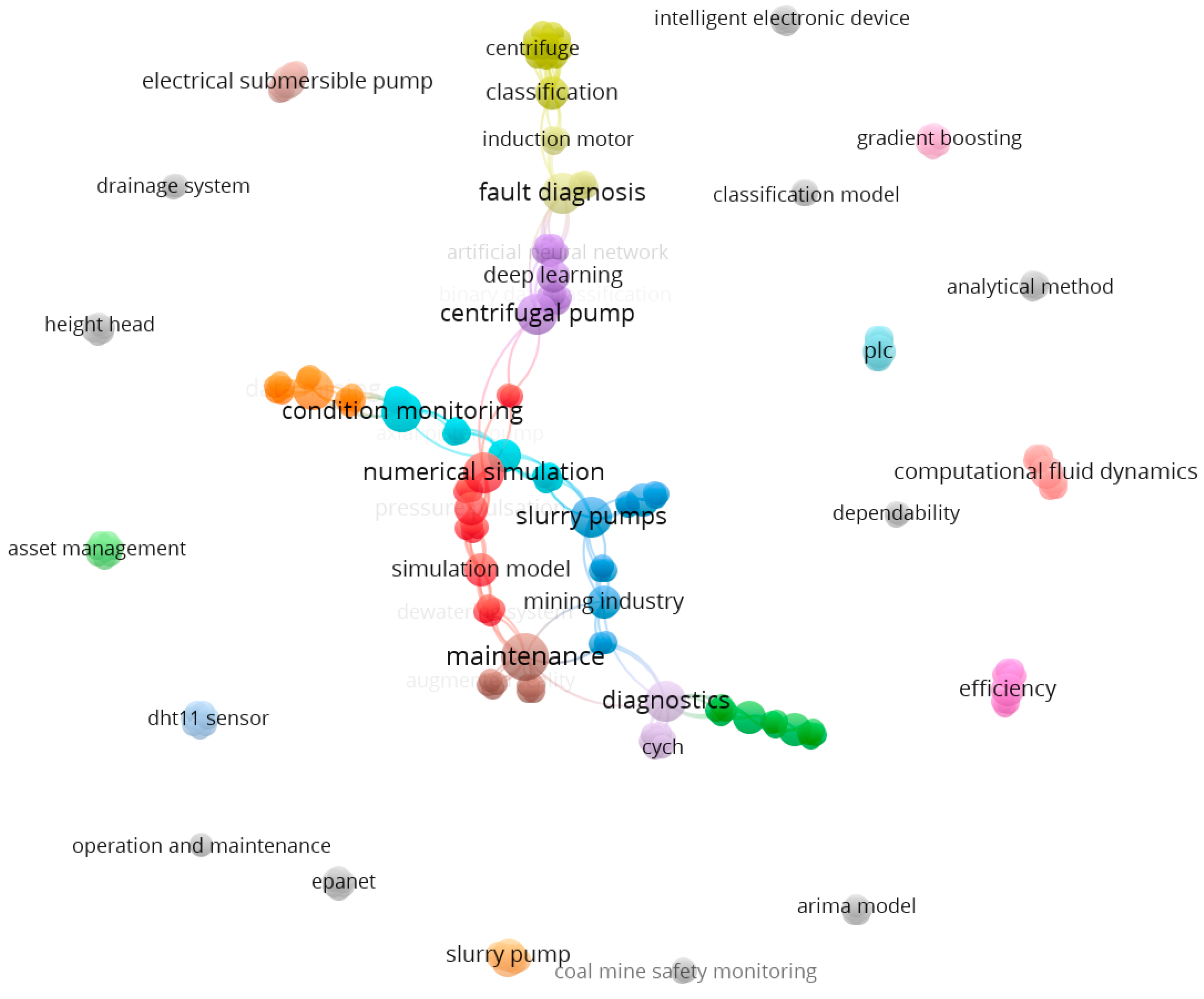 Sensors 25 02365 g016