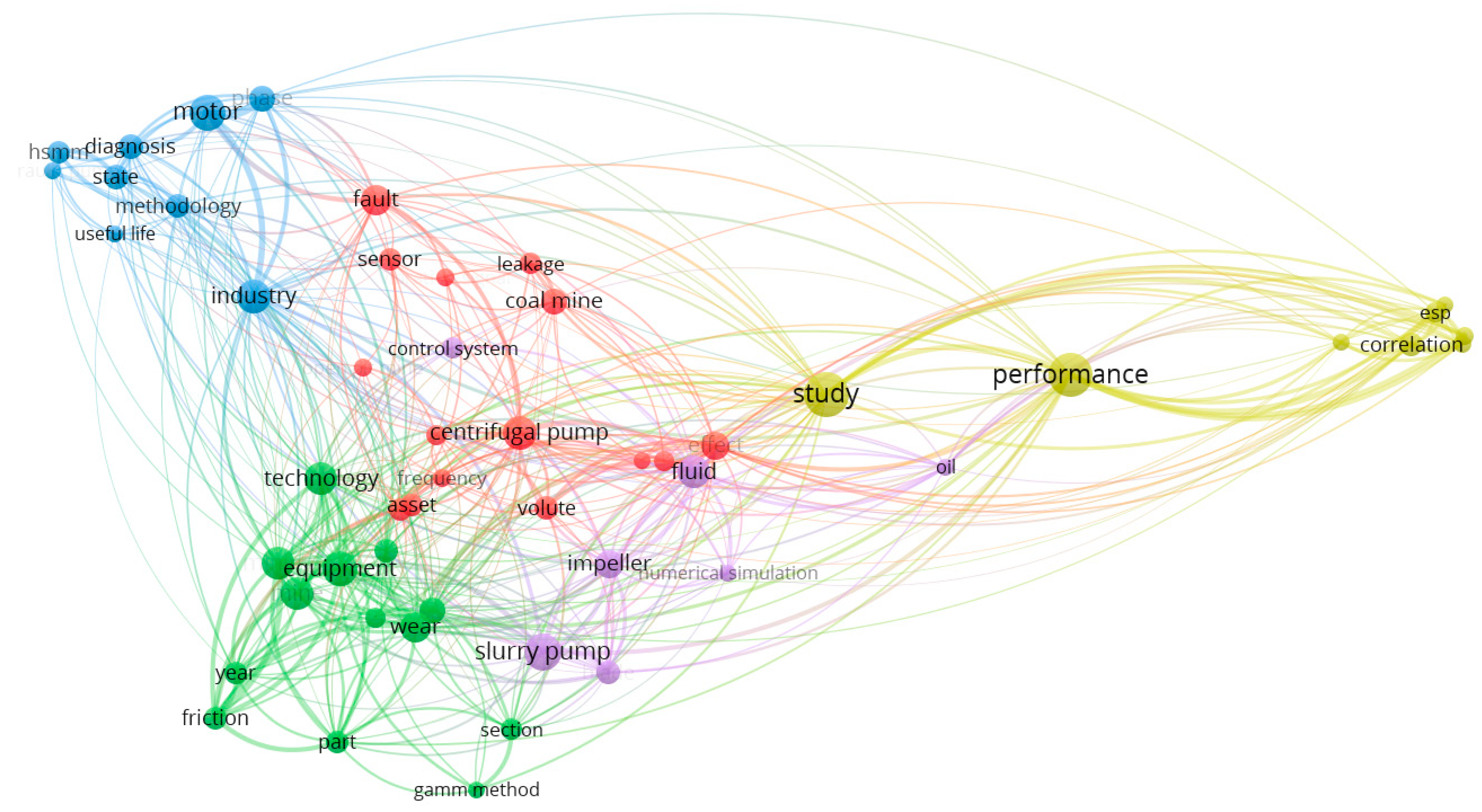Sensors 25 02365 g017