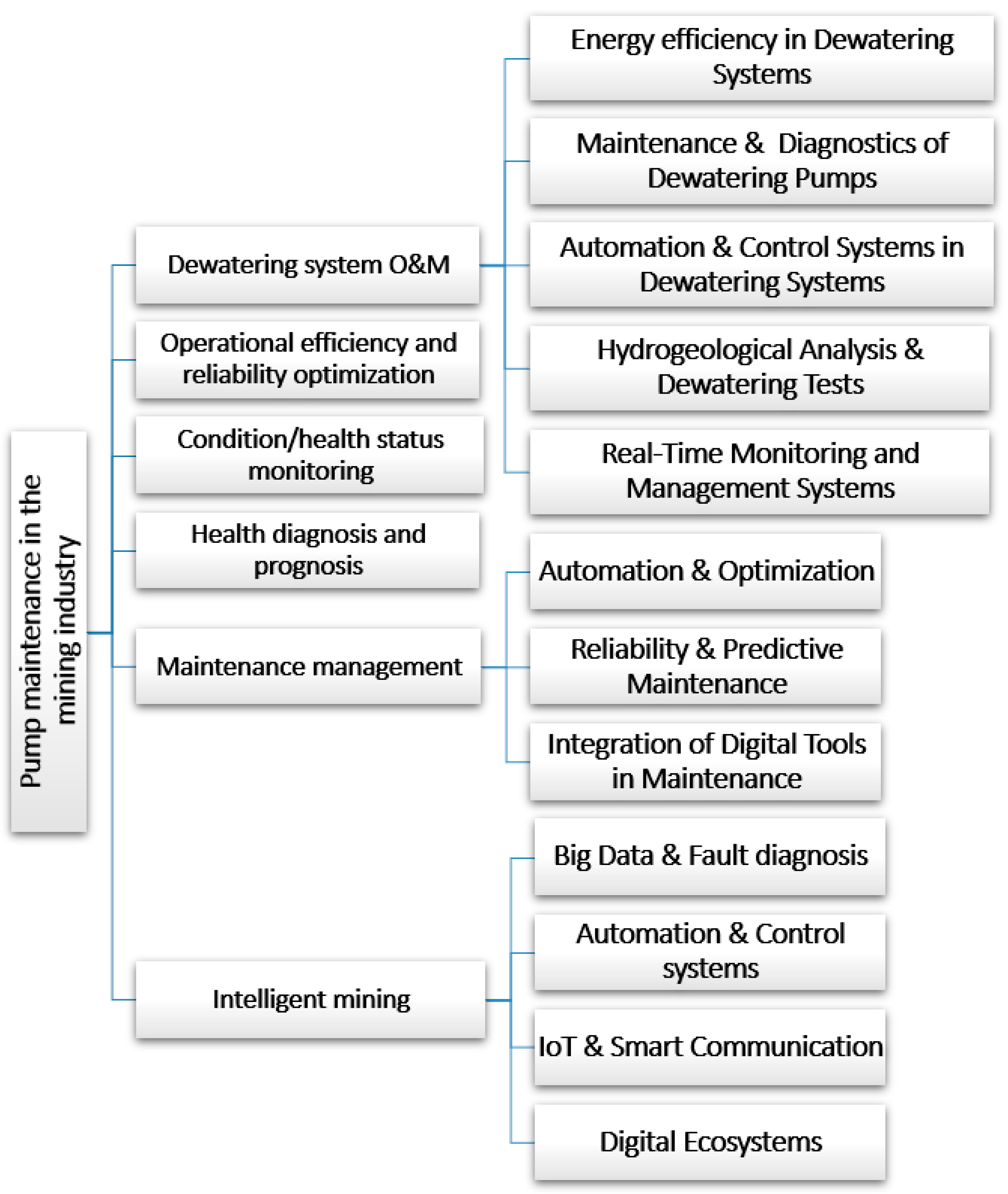 Sensors 25 02365 g018