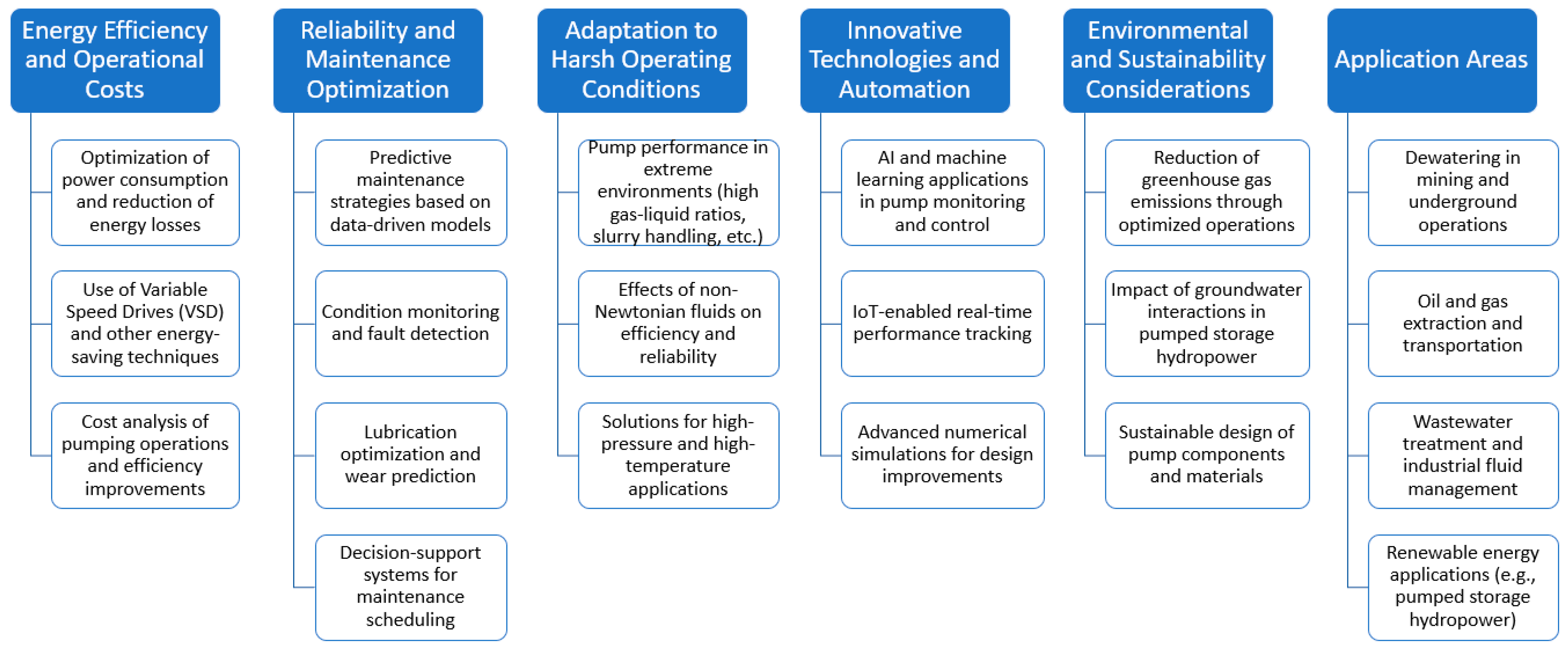 Sensors 25 02365 g019