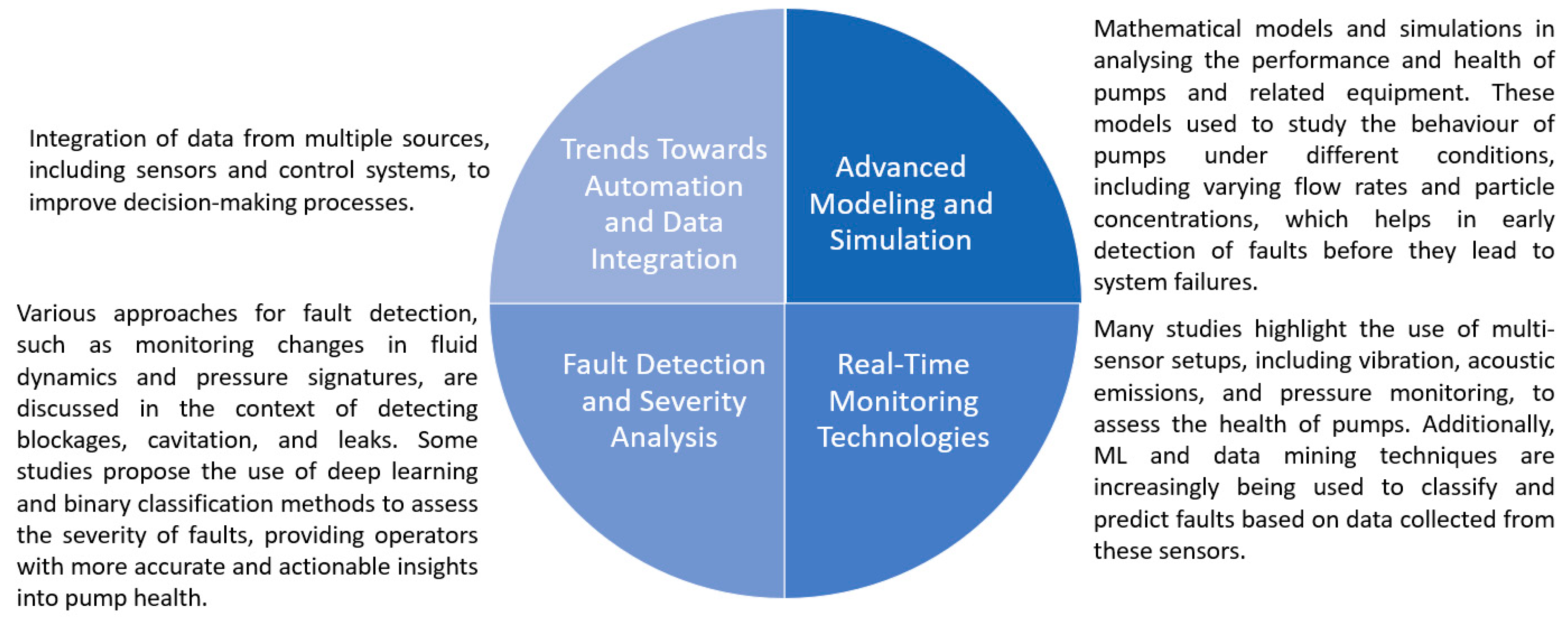 Sensors 25 02365 g020