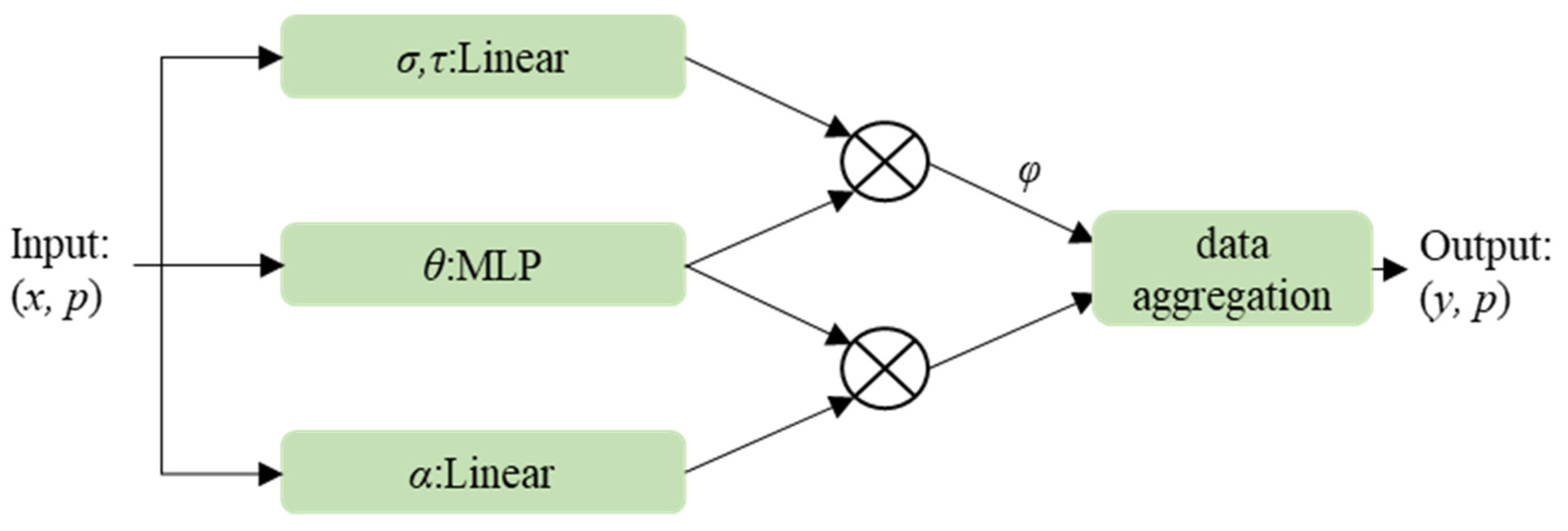 Sensors 25 02370 g001