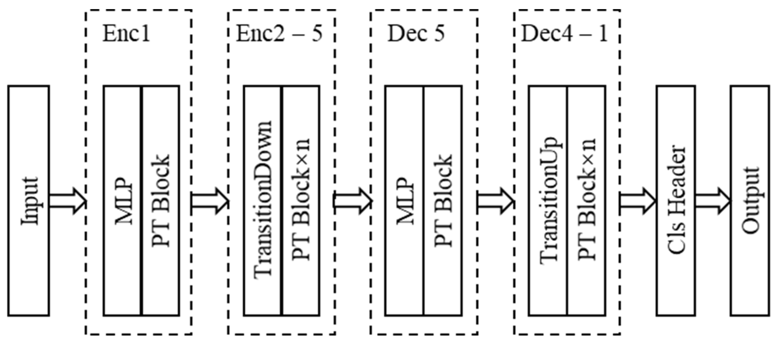 Sensors 25 02370 g002
