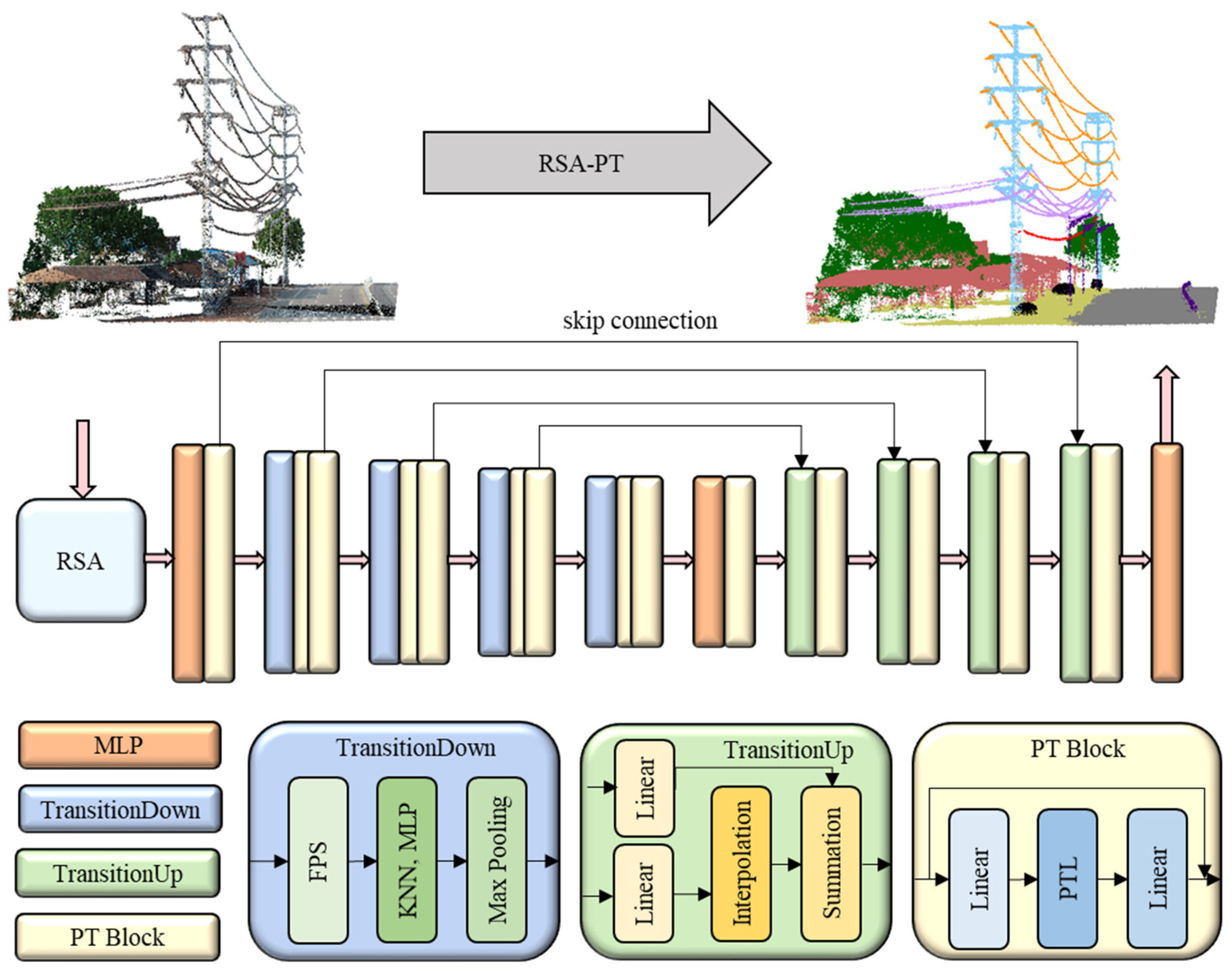 Sensors 25 02370 g004