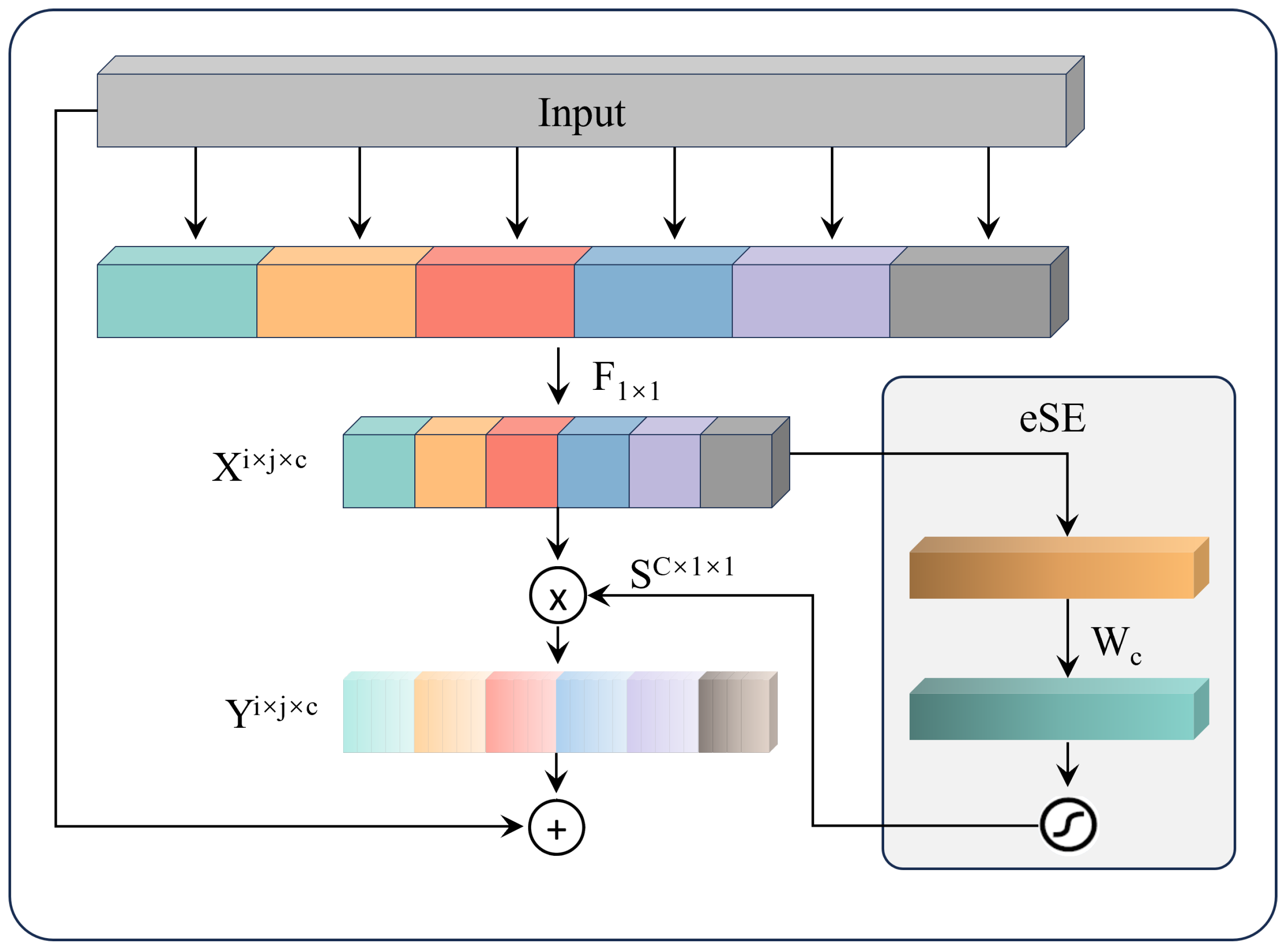 Sensors 25 02371 g004