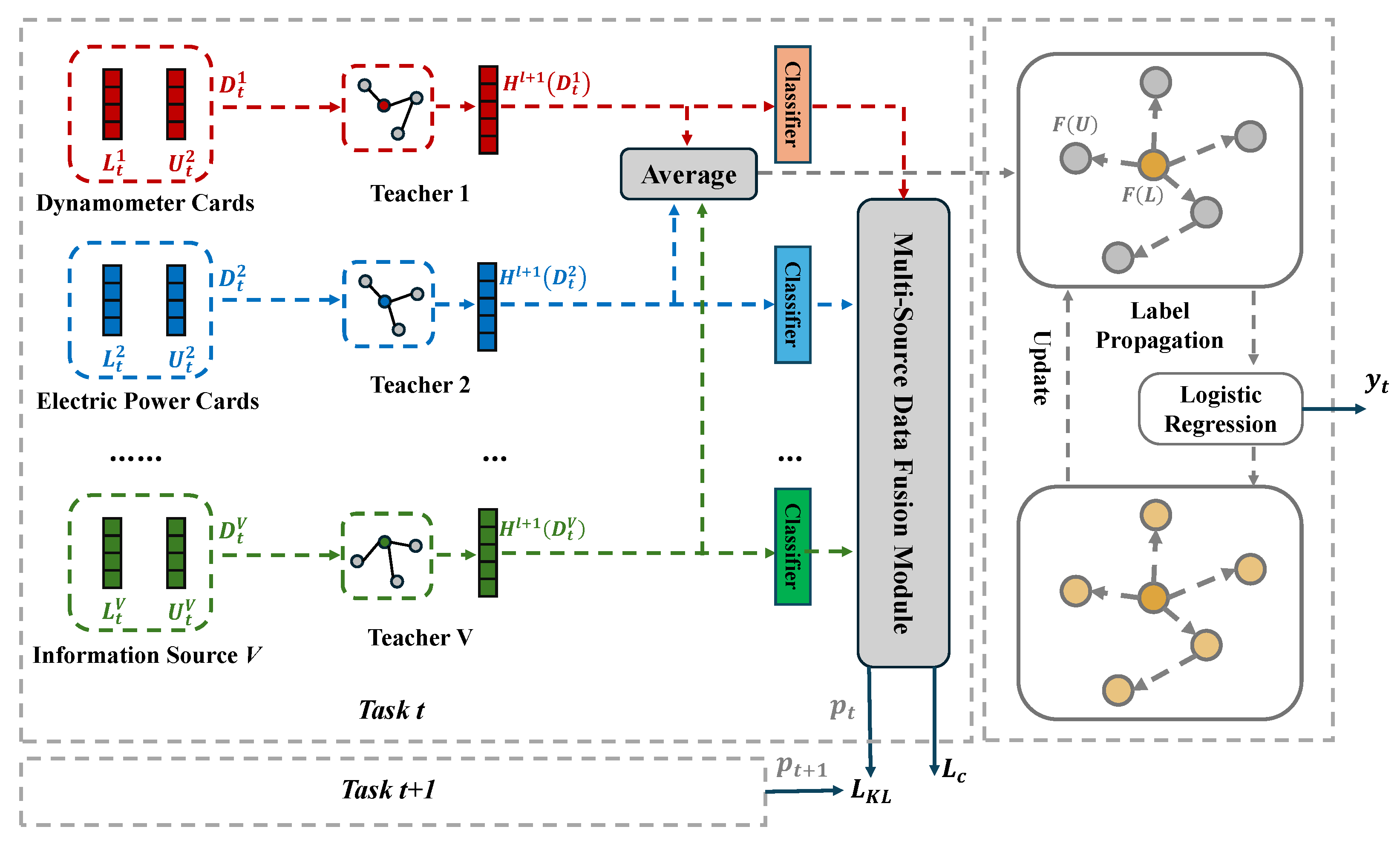Sensors 25 02372 g001