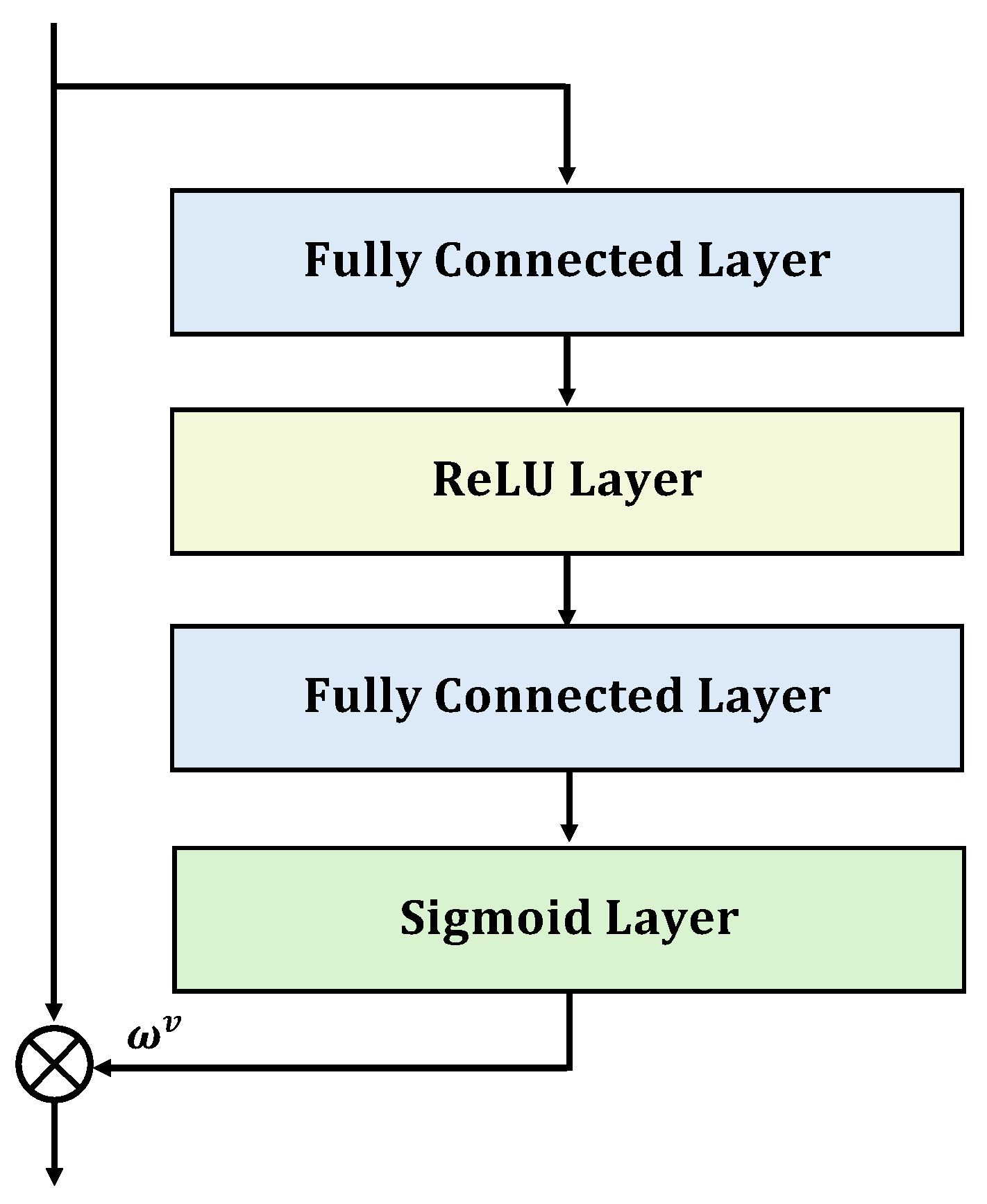 Sensors 25 02372 g002