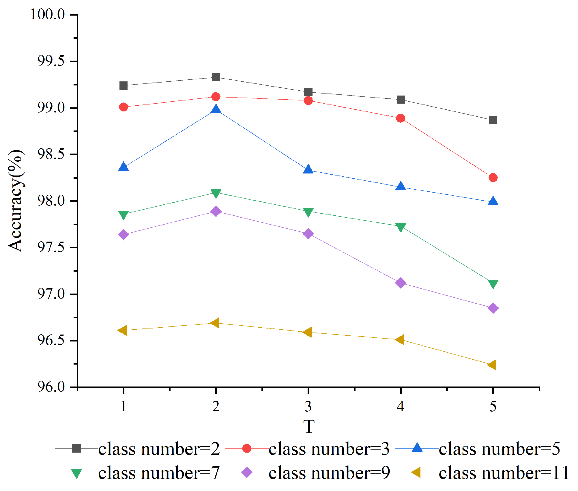 Sensors 25 02372 g005