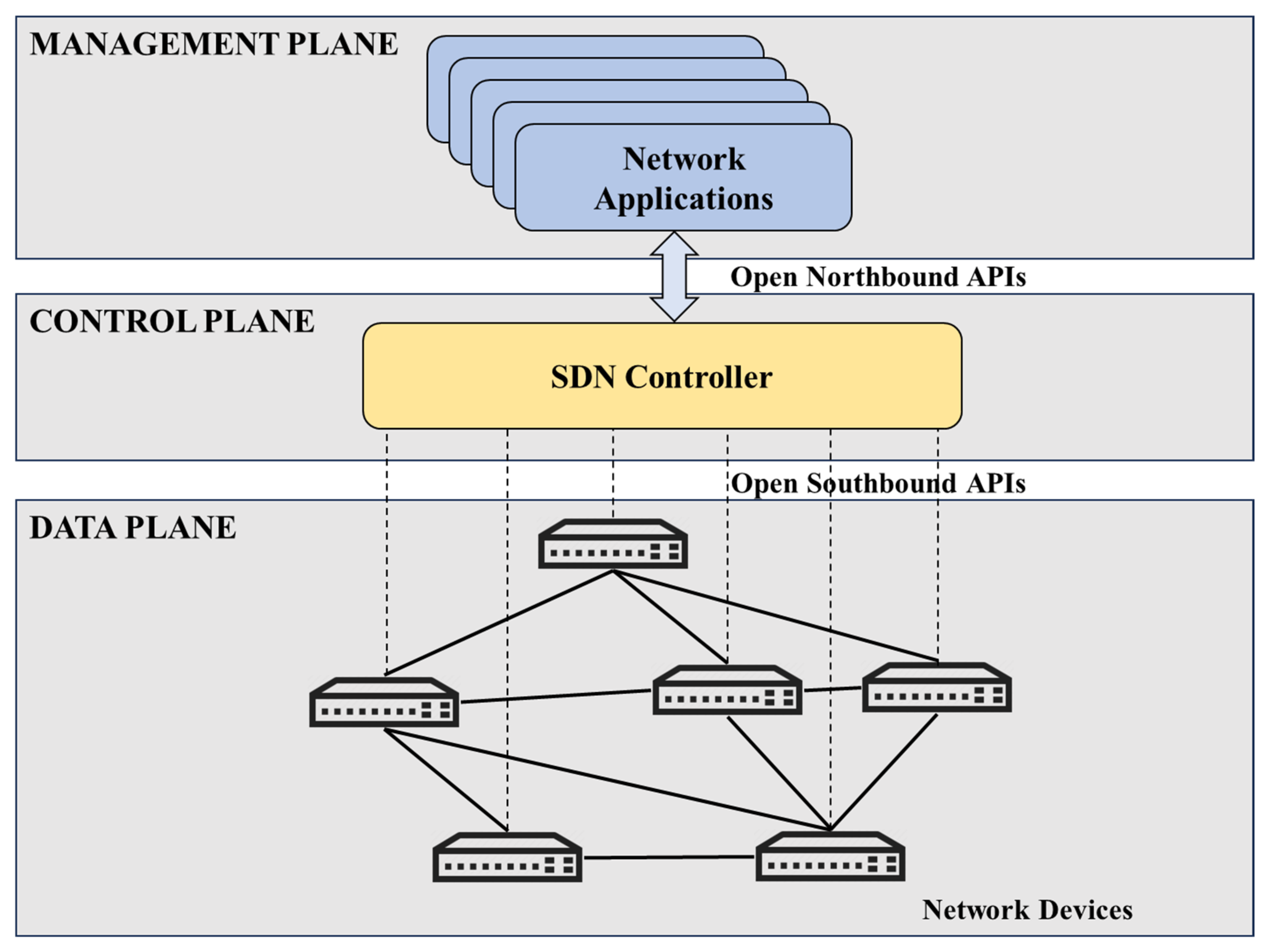 Sensors 25 02375 g001