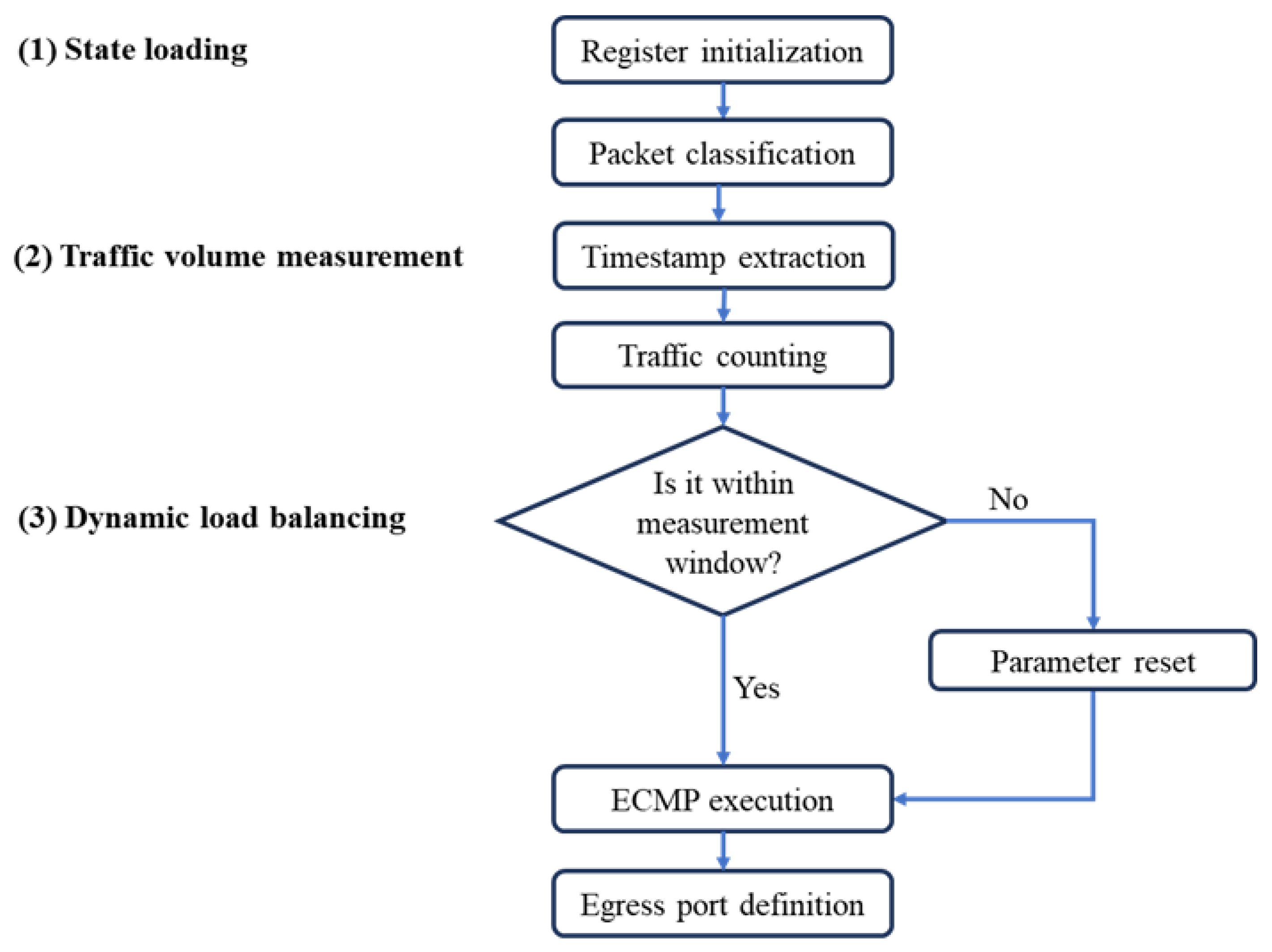 Sensors 25 02375 g006