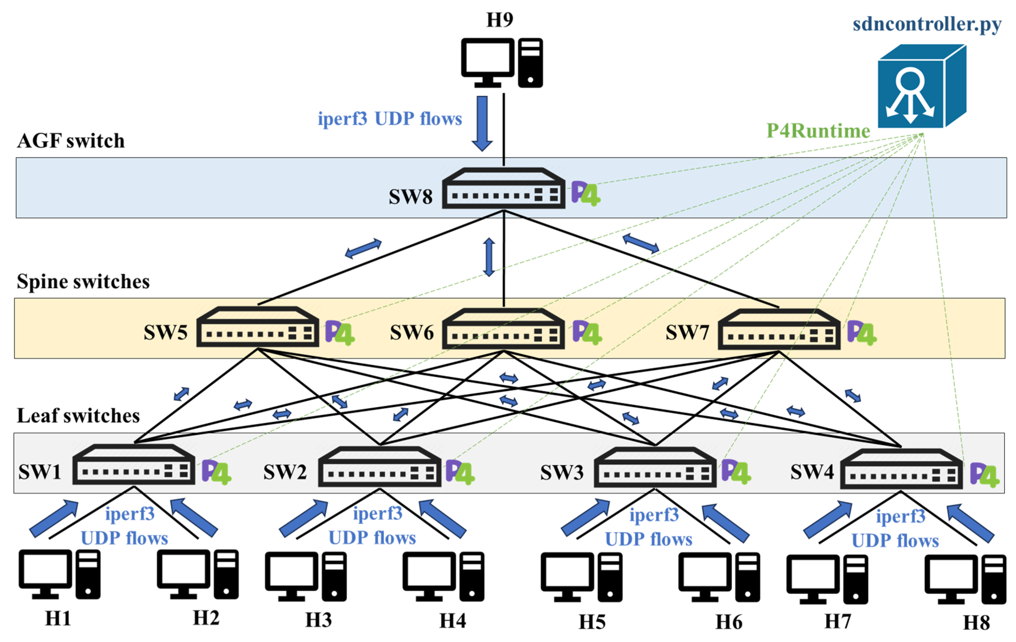 Sensors 25 02375 g007