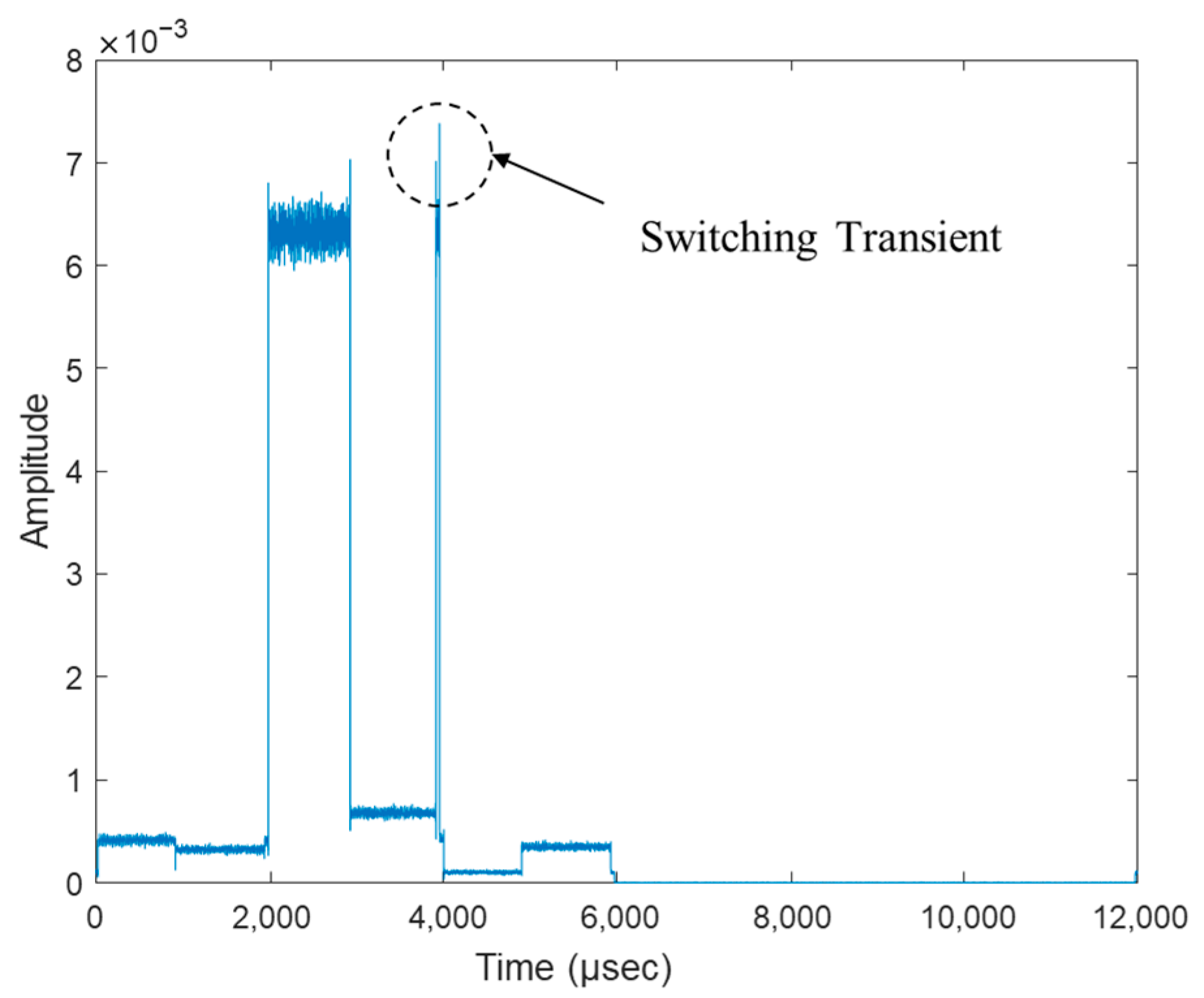 Sensors 25 02376 g010
