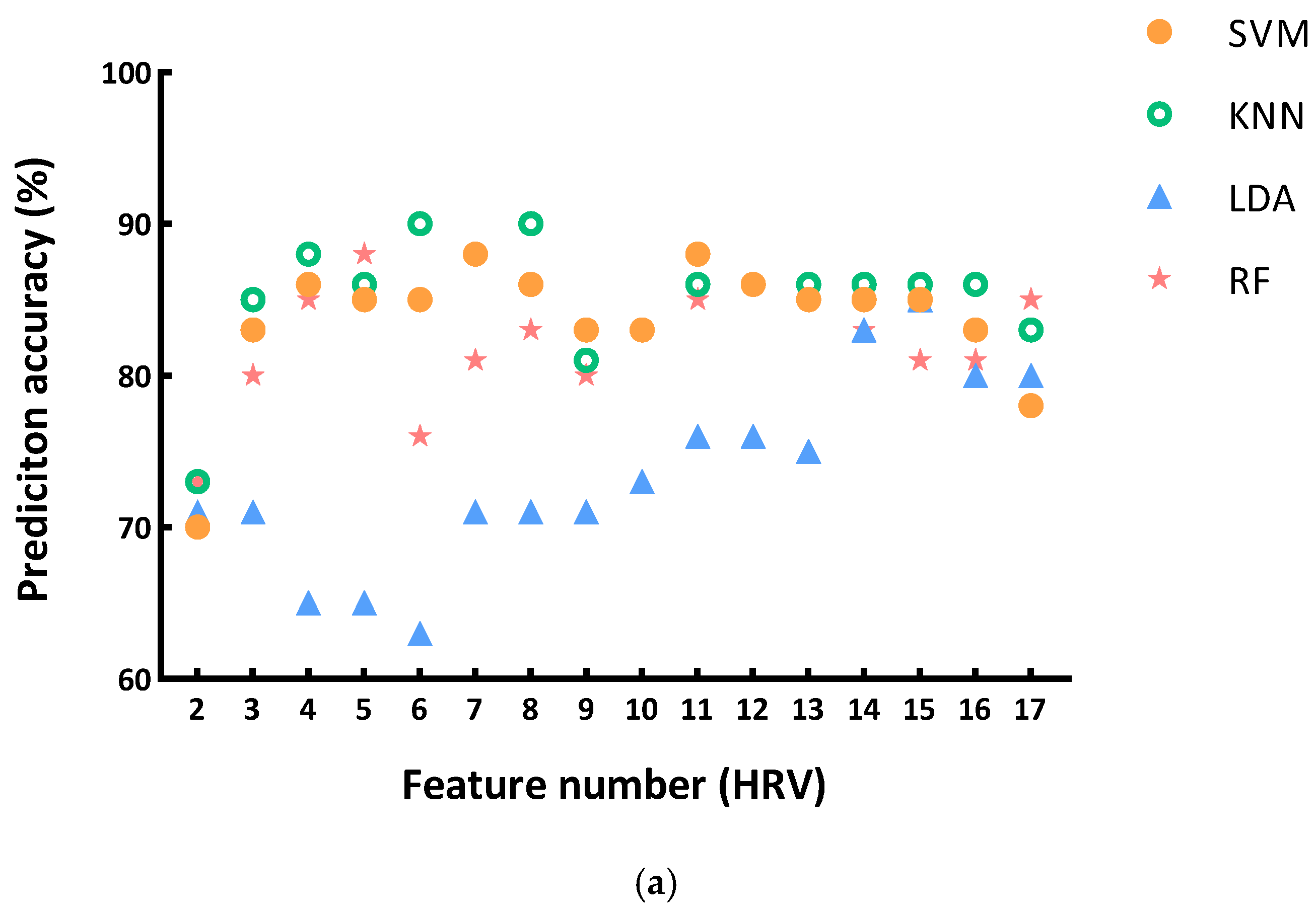 Sensors 25 02377 g004a