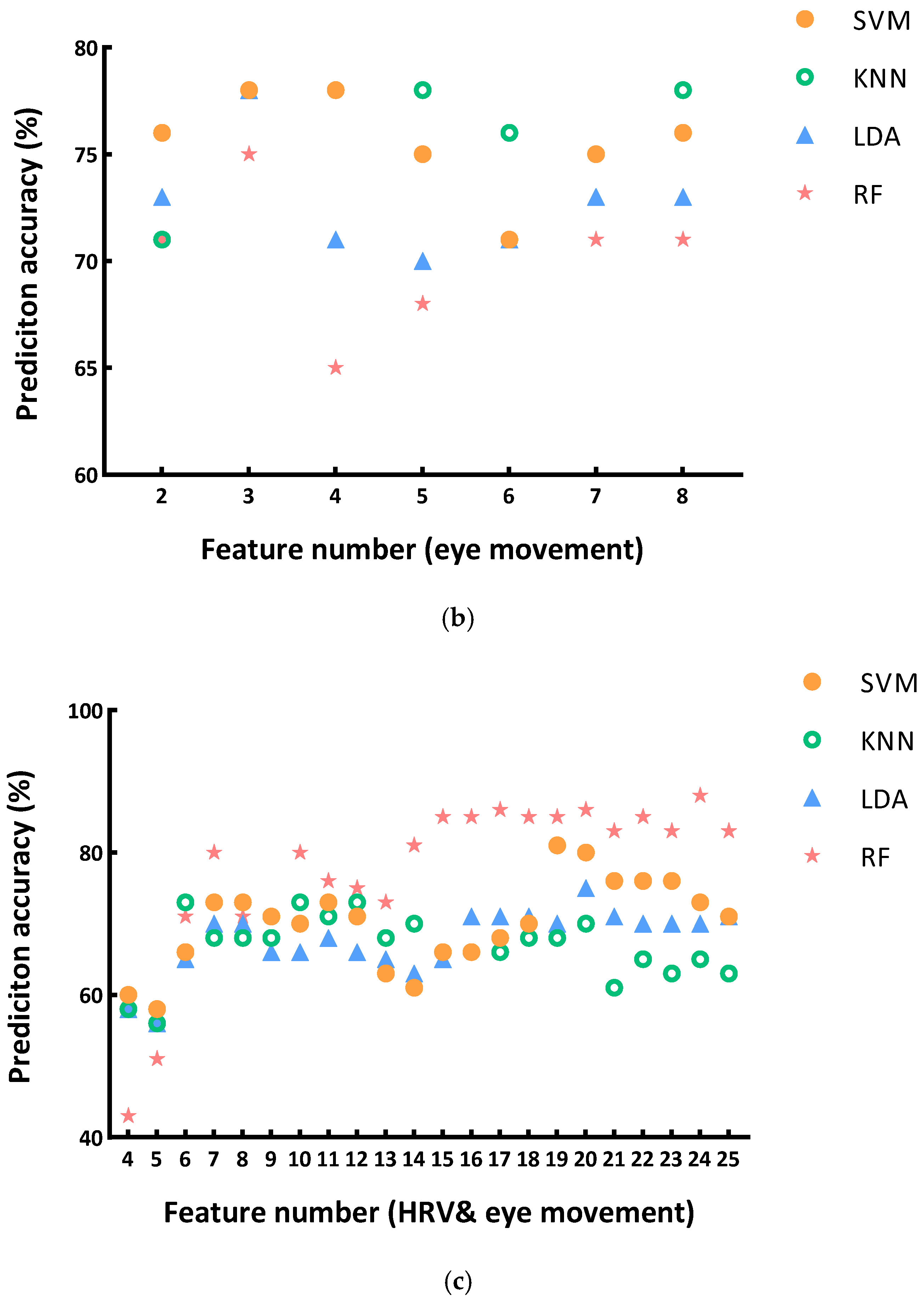 Sensors 25 02377 g004b