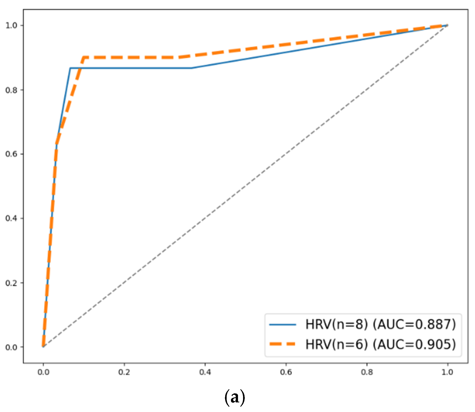 Sensors 25 02377 g005a
