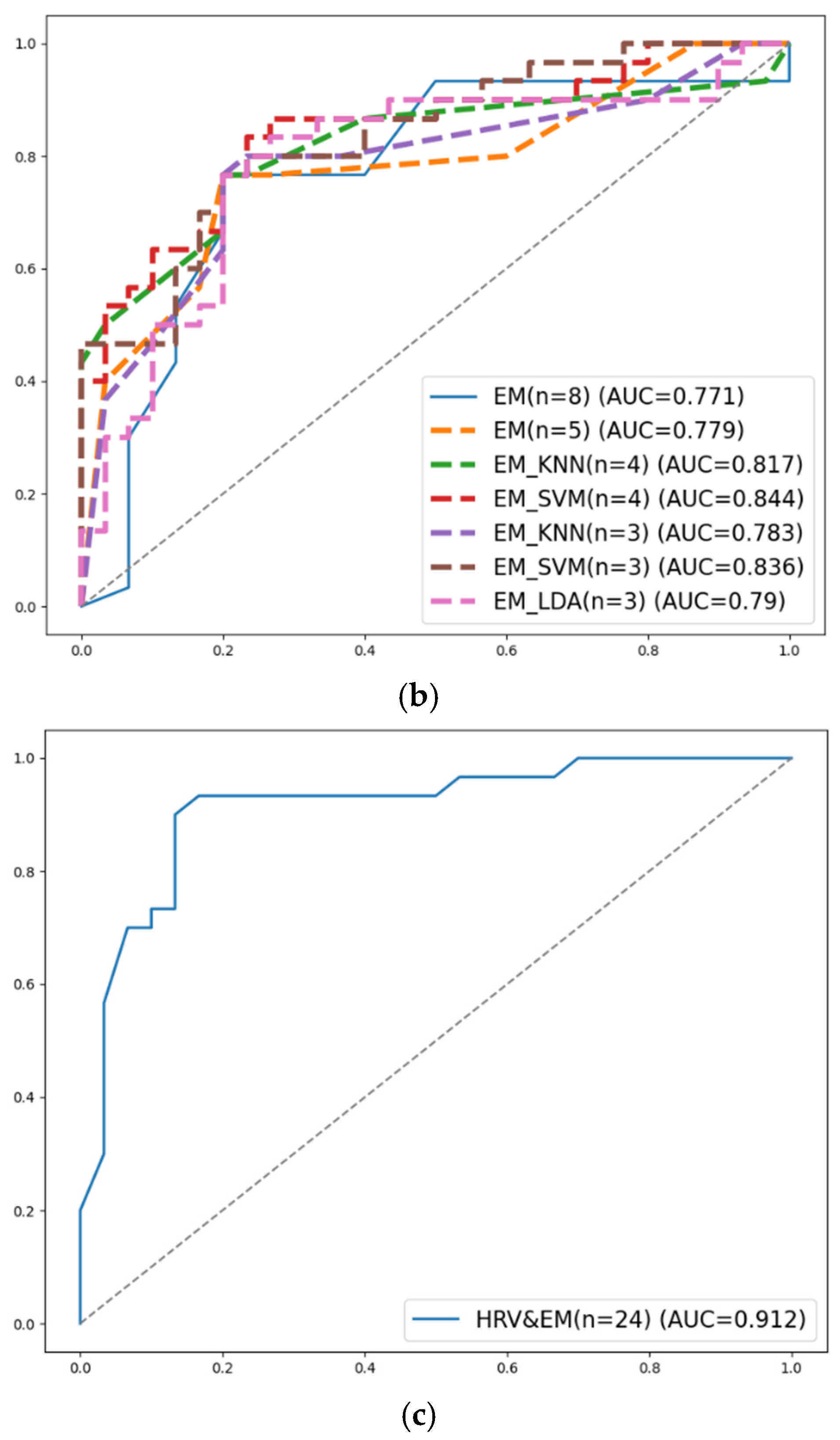 Sensors 25 02377 g005b