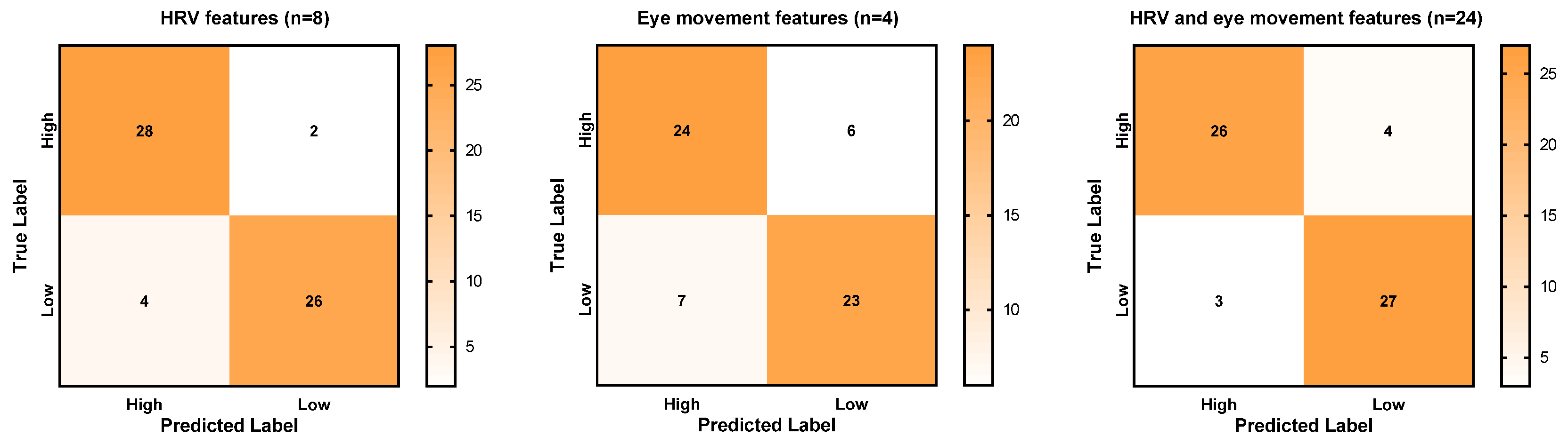 Sensors 25 02377 g006