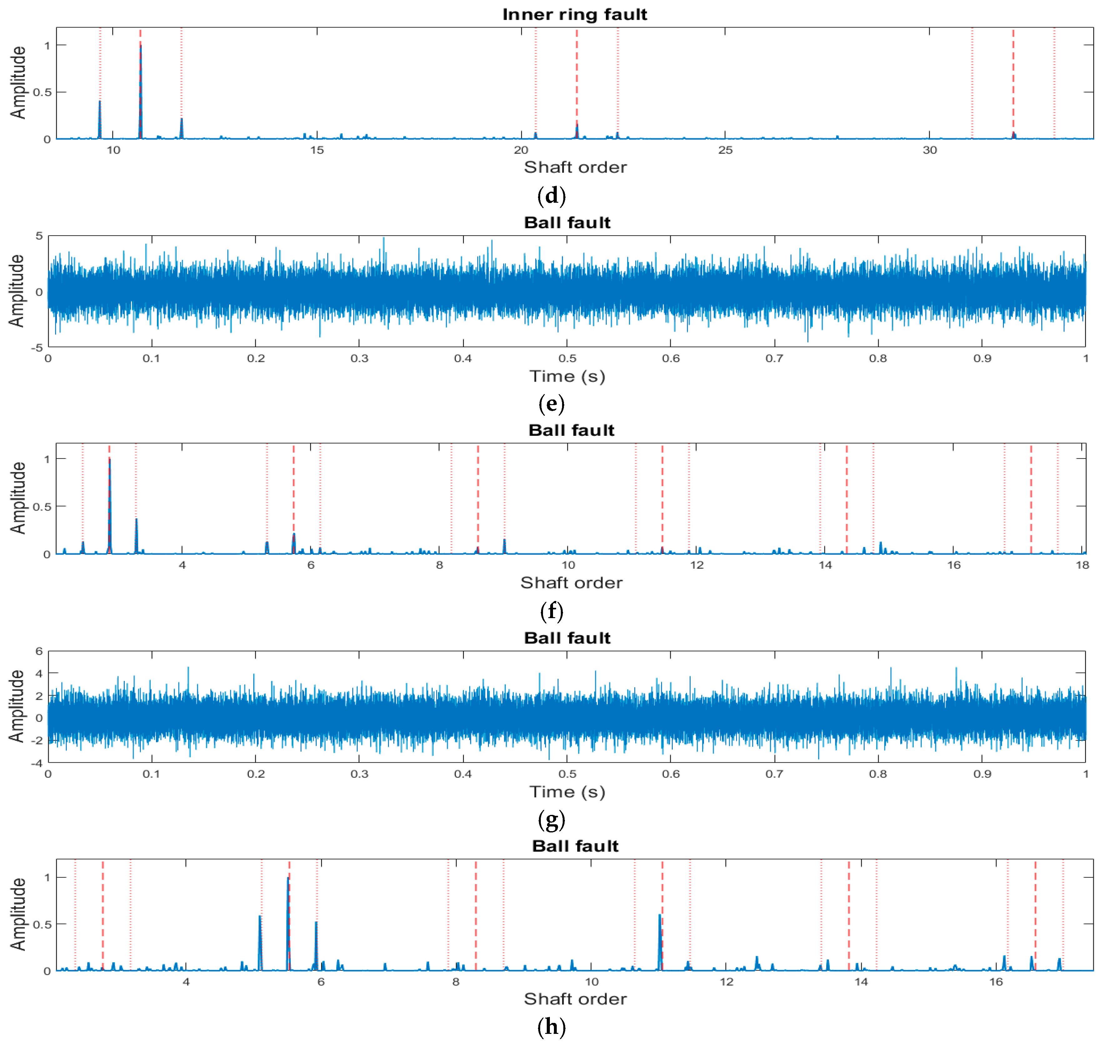 Sensors 25 02378 g002b