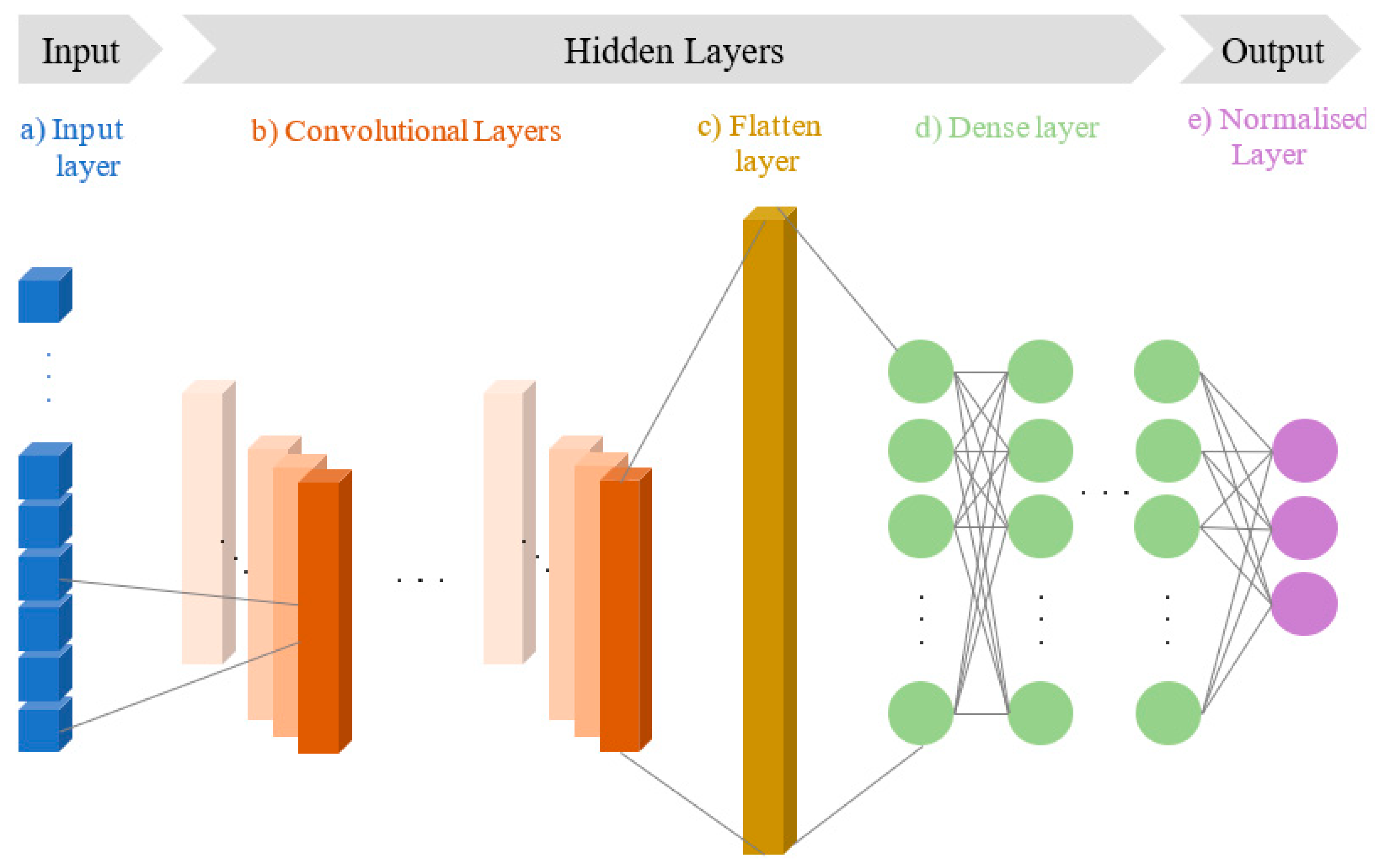 Sensors 25 02378 g003