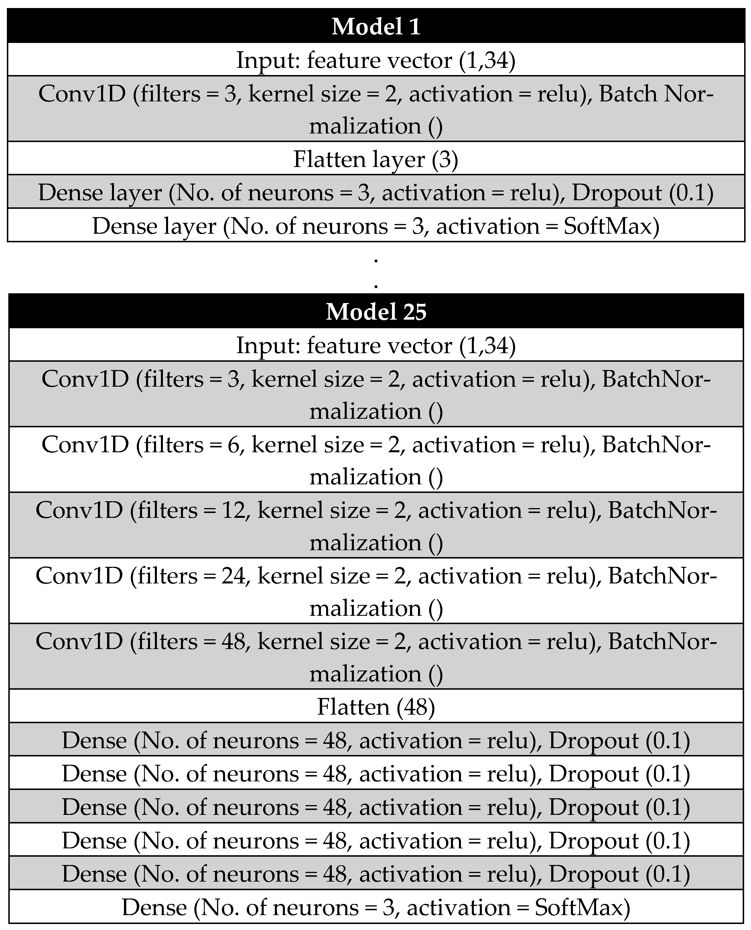 Sensors 25 02378 g004