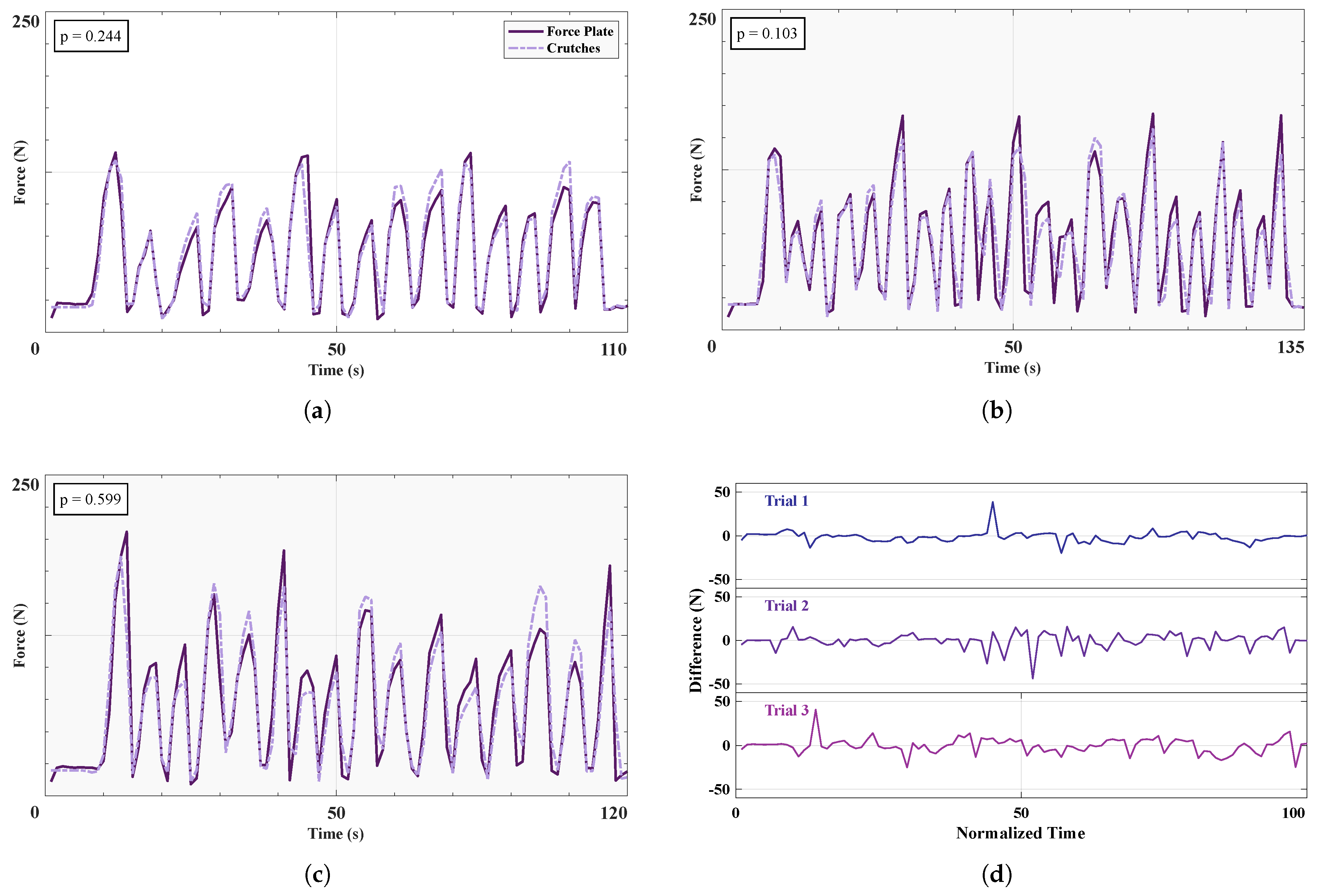 Sensors 25 02379 g006