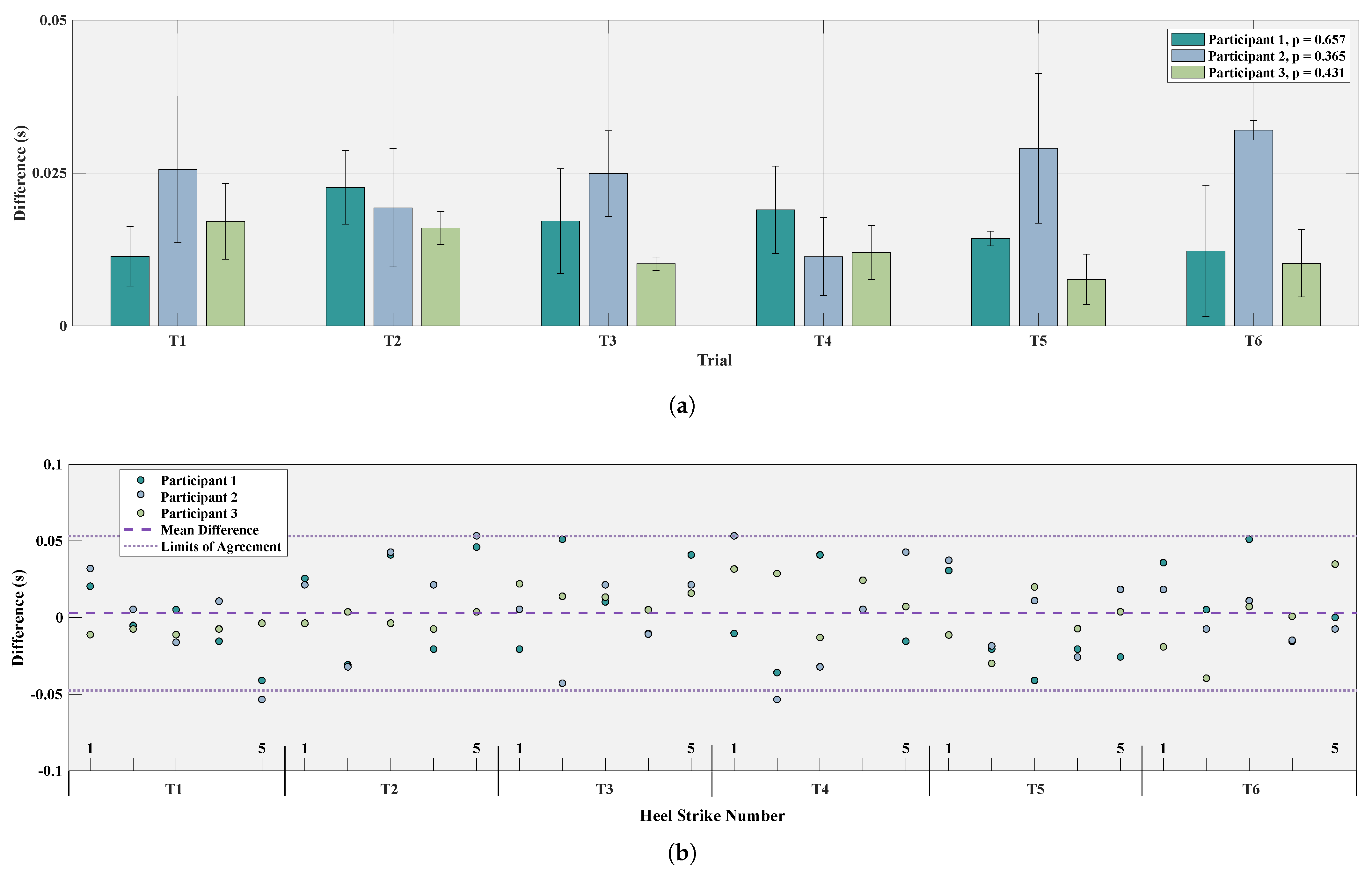Sensors 25 02379 g007