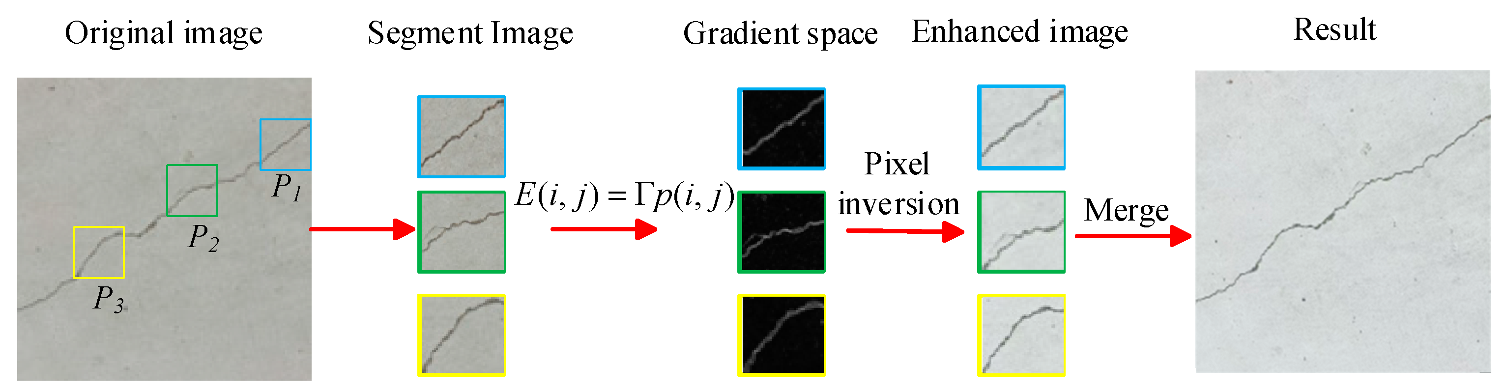 Sensors 25 02381 g004
