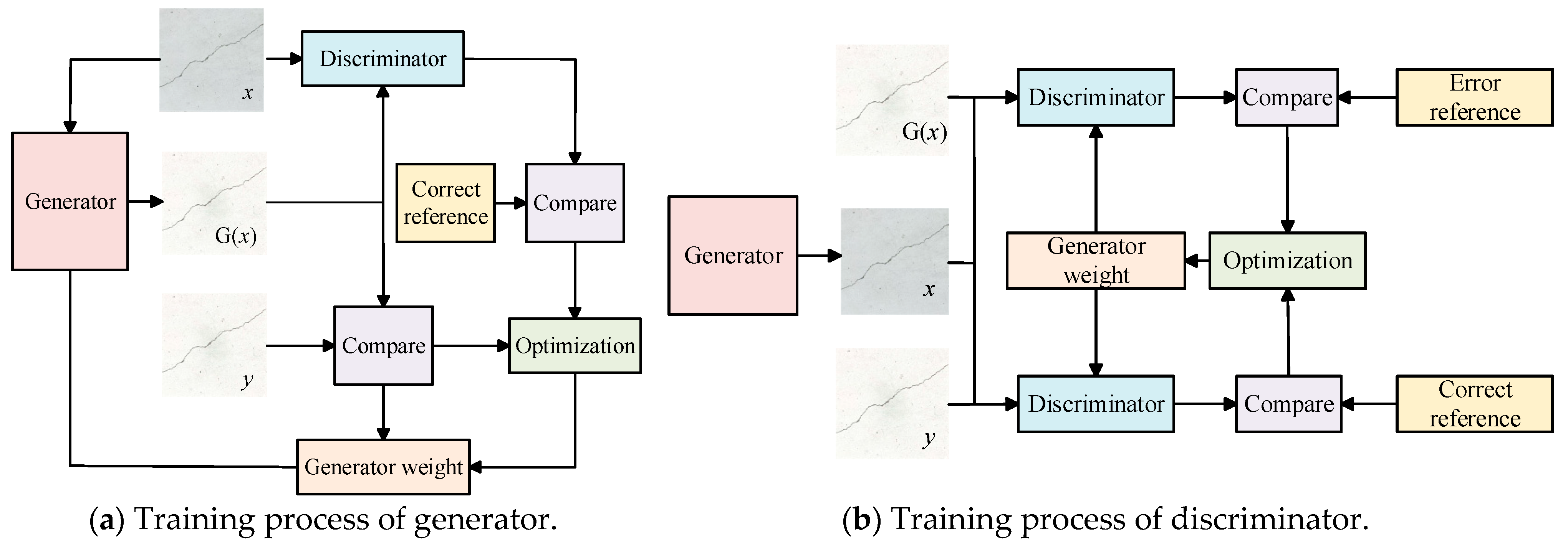 Sensors 25 02381 g007
