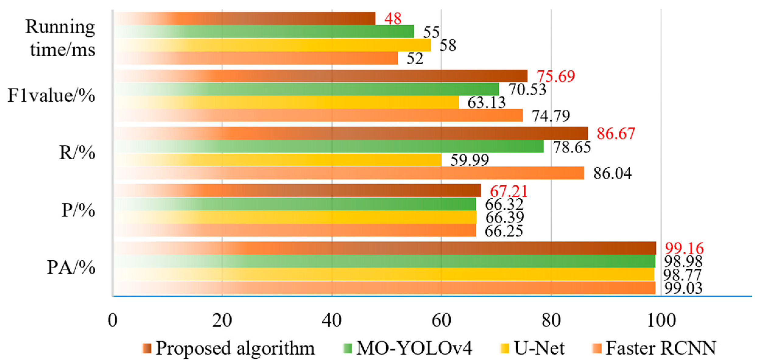 Sensors 25 02381 g010
