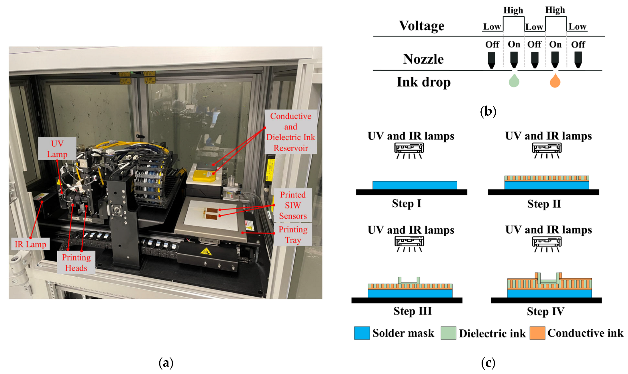 Sensors 25 02382 g004
