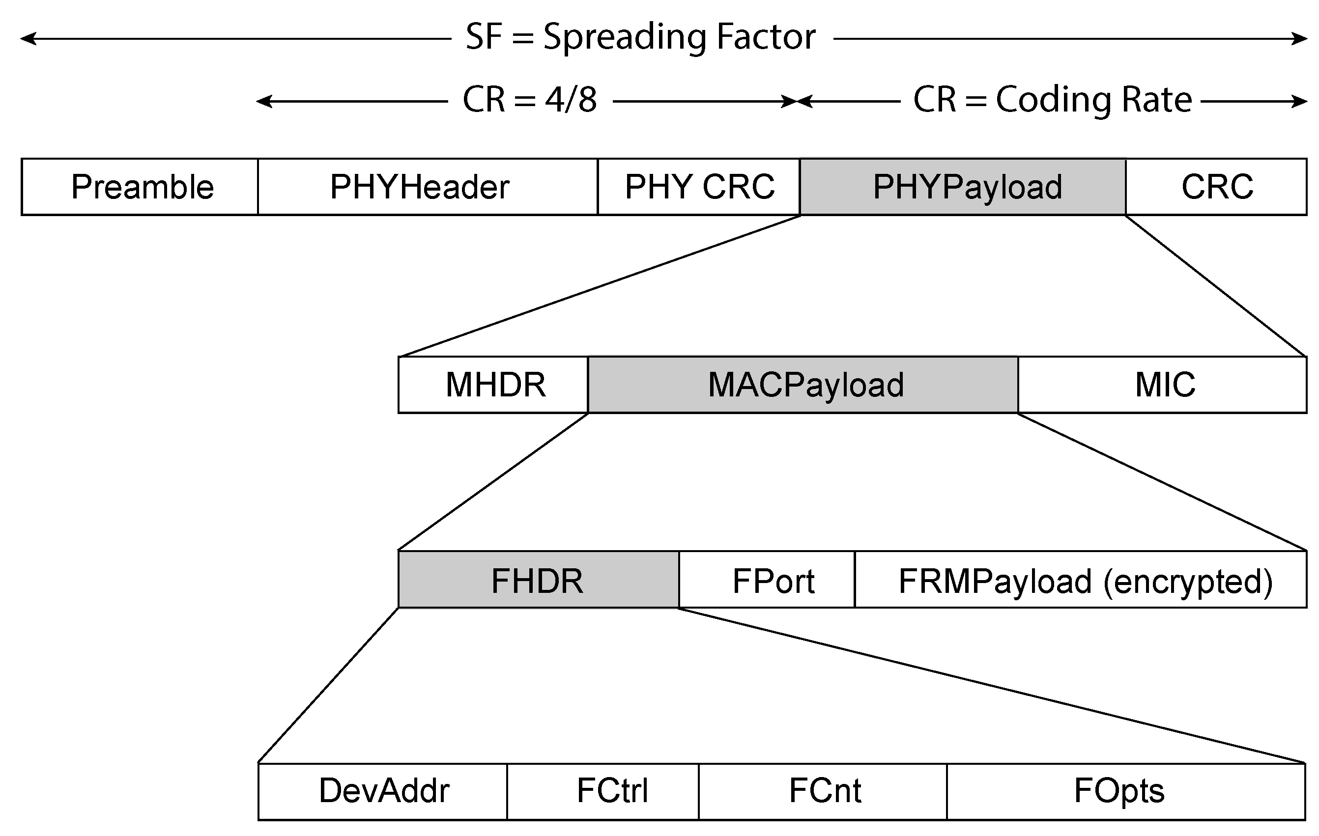 Sensors 25 02383 g002