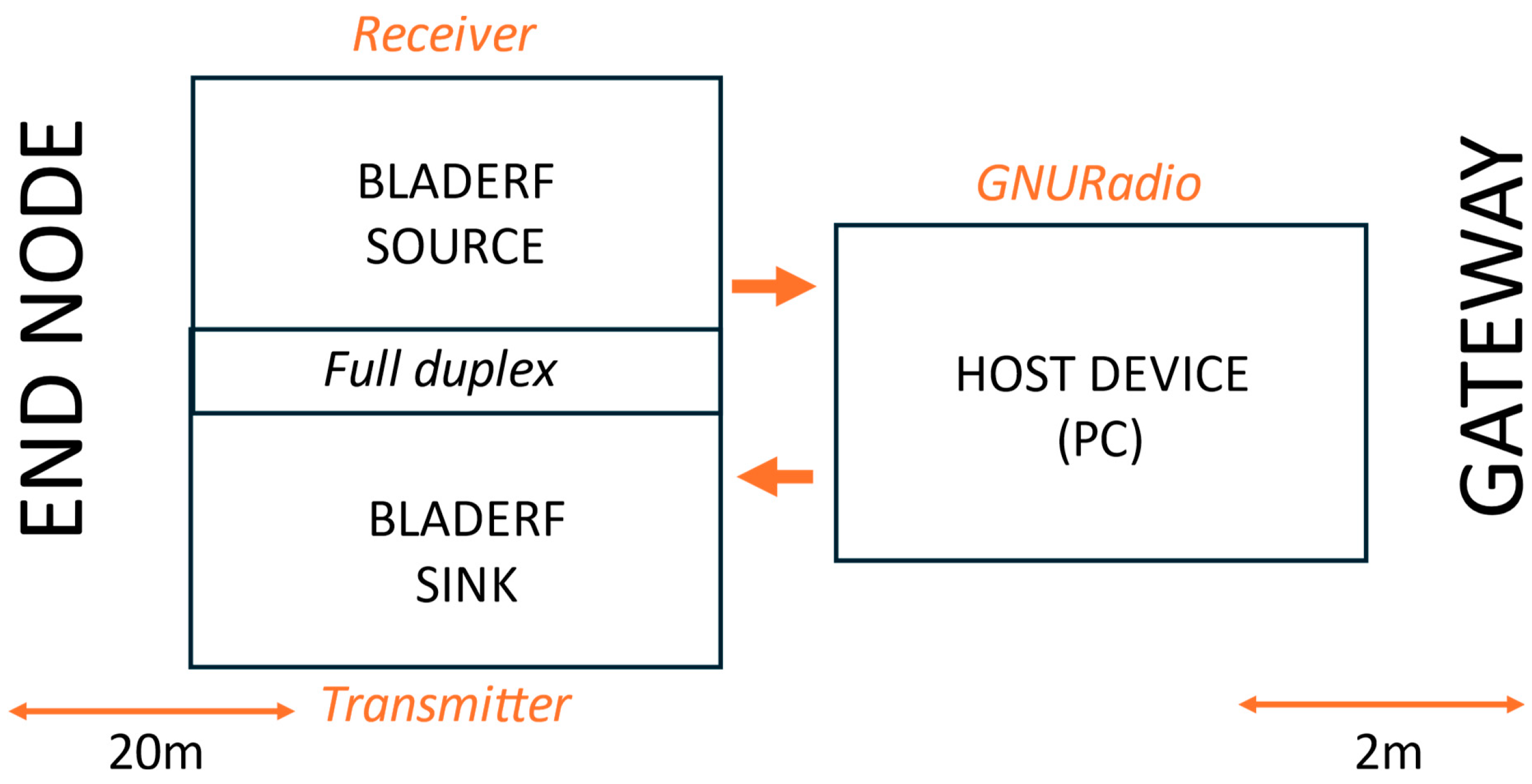 Sensors 25 02383 g005
