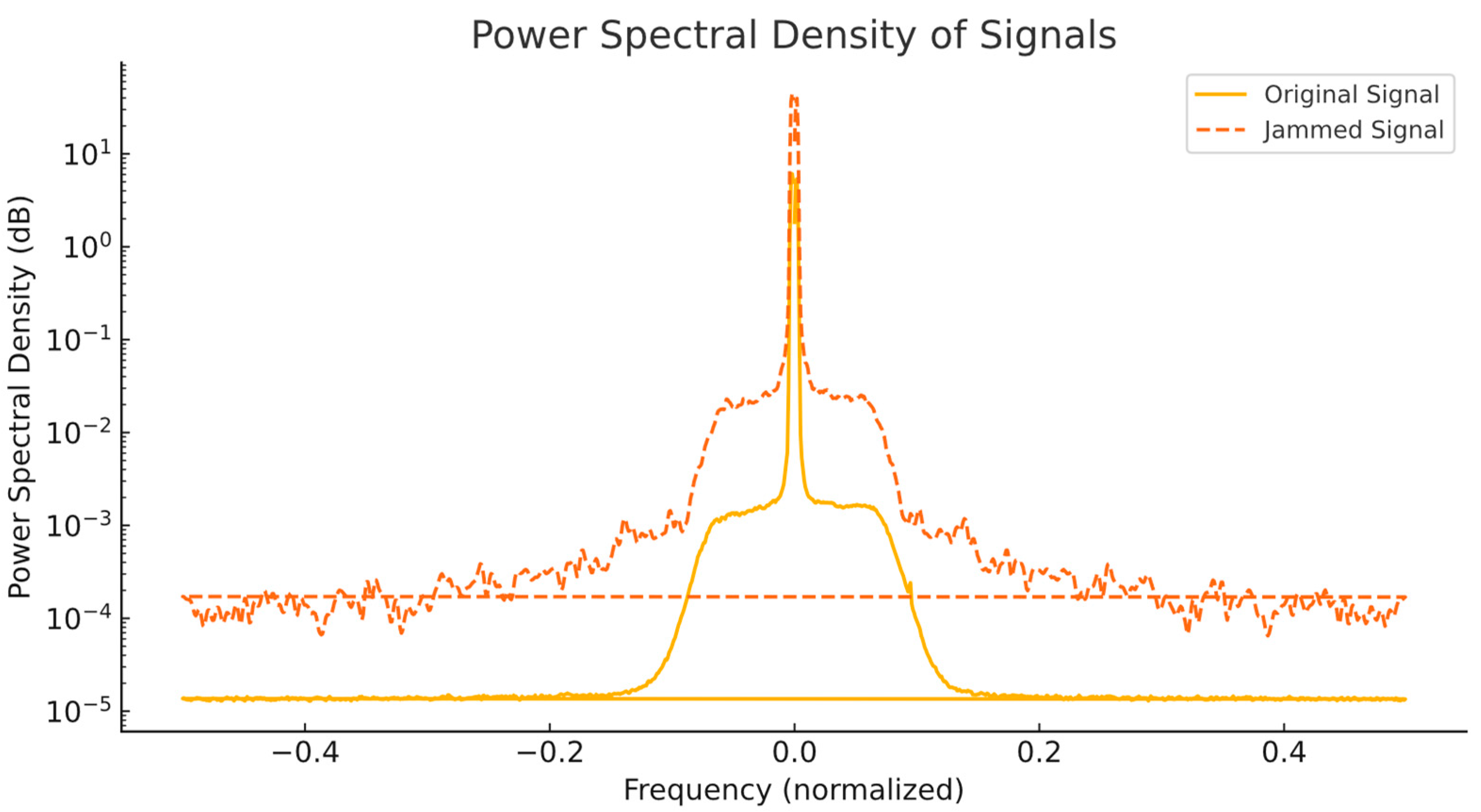 Sensors 25 02383 g009
