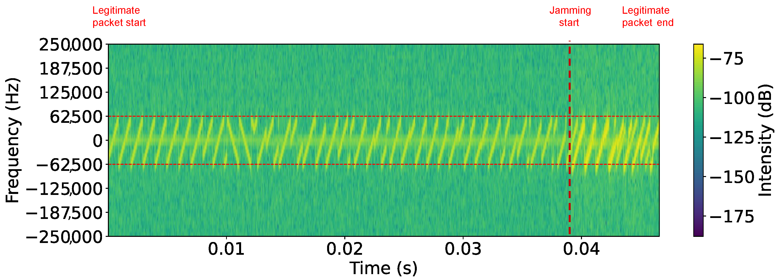 Sensors 25 02383 g010