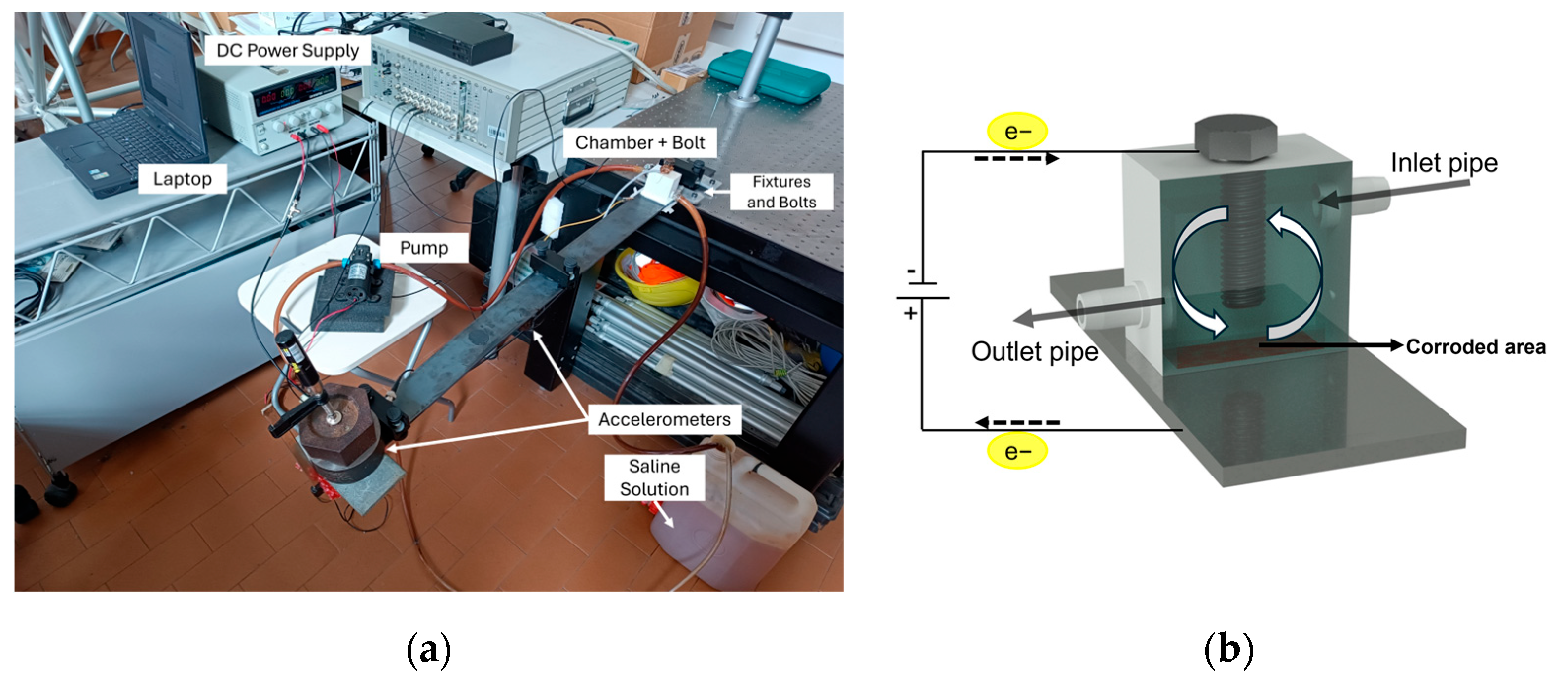Sensors 25 02384 g002
