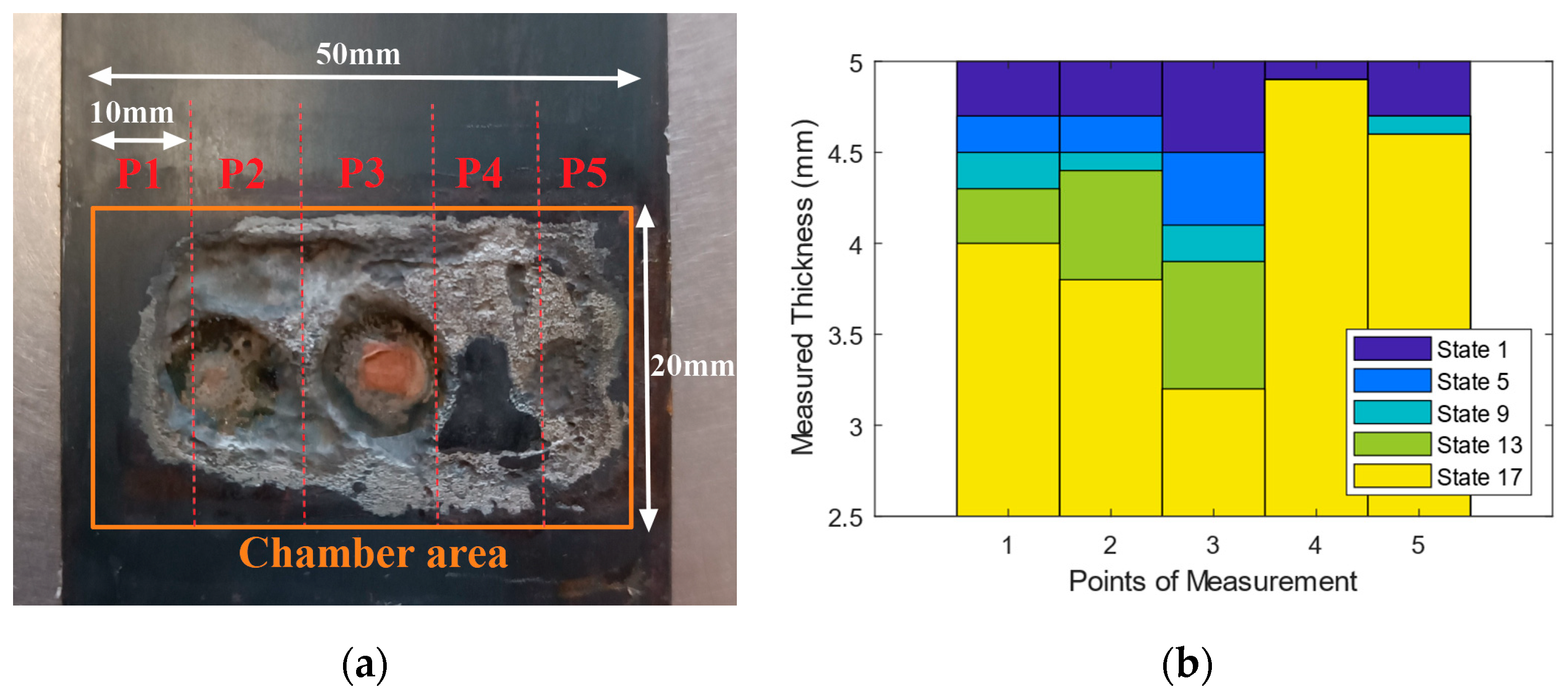 Sensors 25 02384 g003