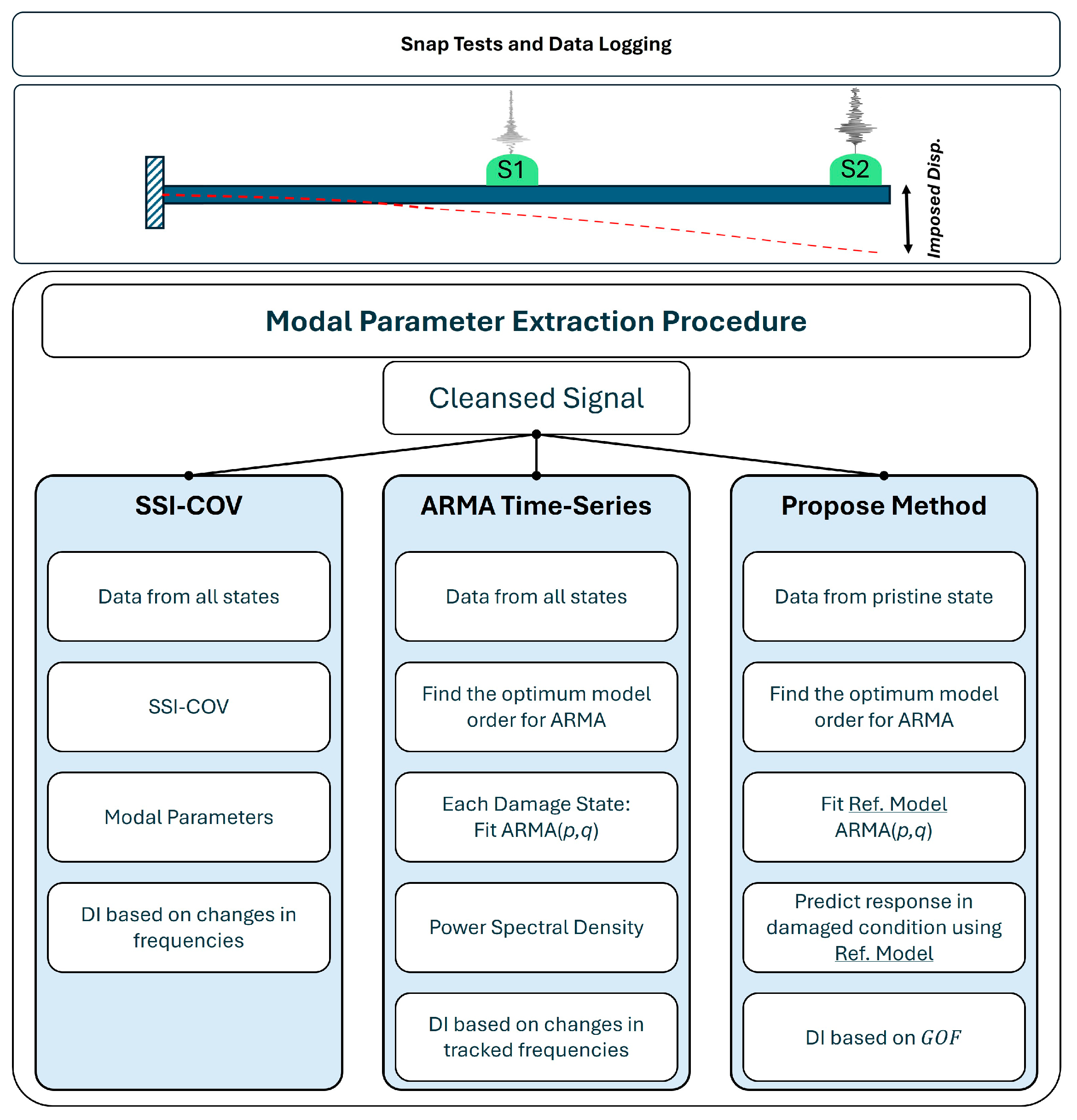 Sensors 25 02384 g004